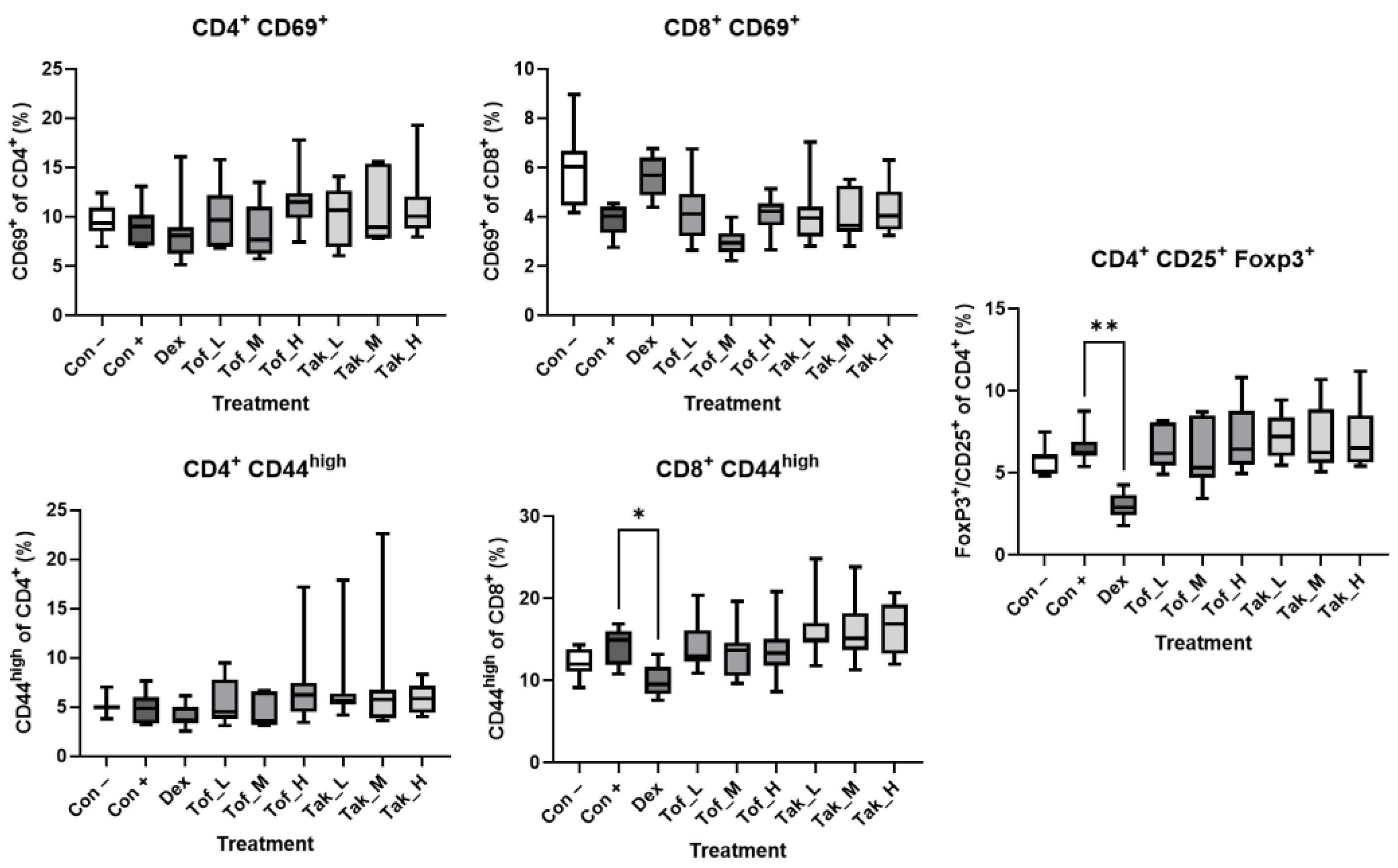 Biomedicines 12 02480 g006