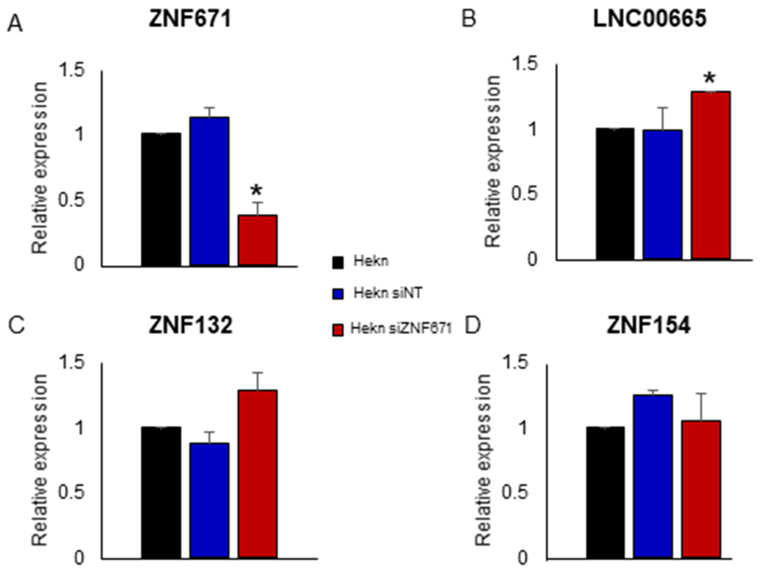 Biomedicines 12 02482 g005