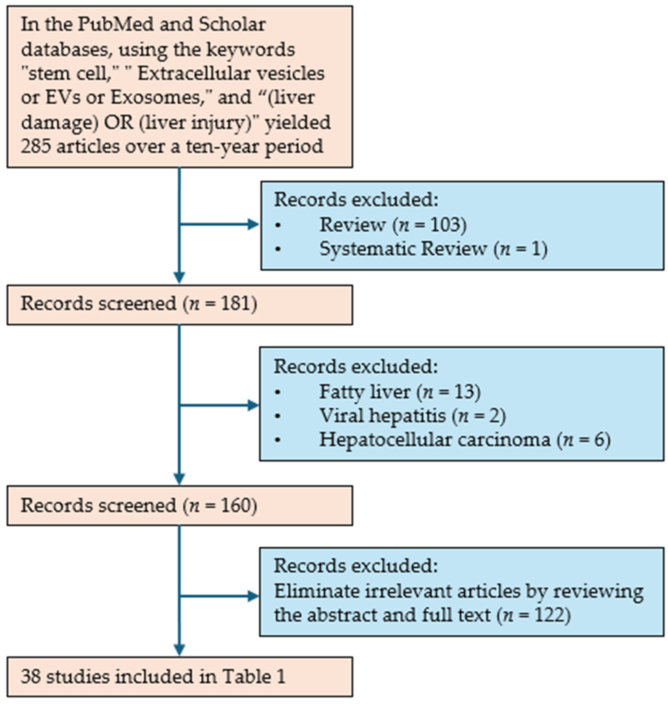 Biomedicines 12 02489 g001