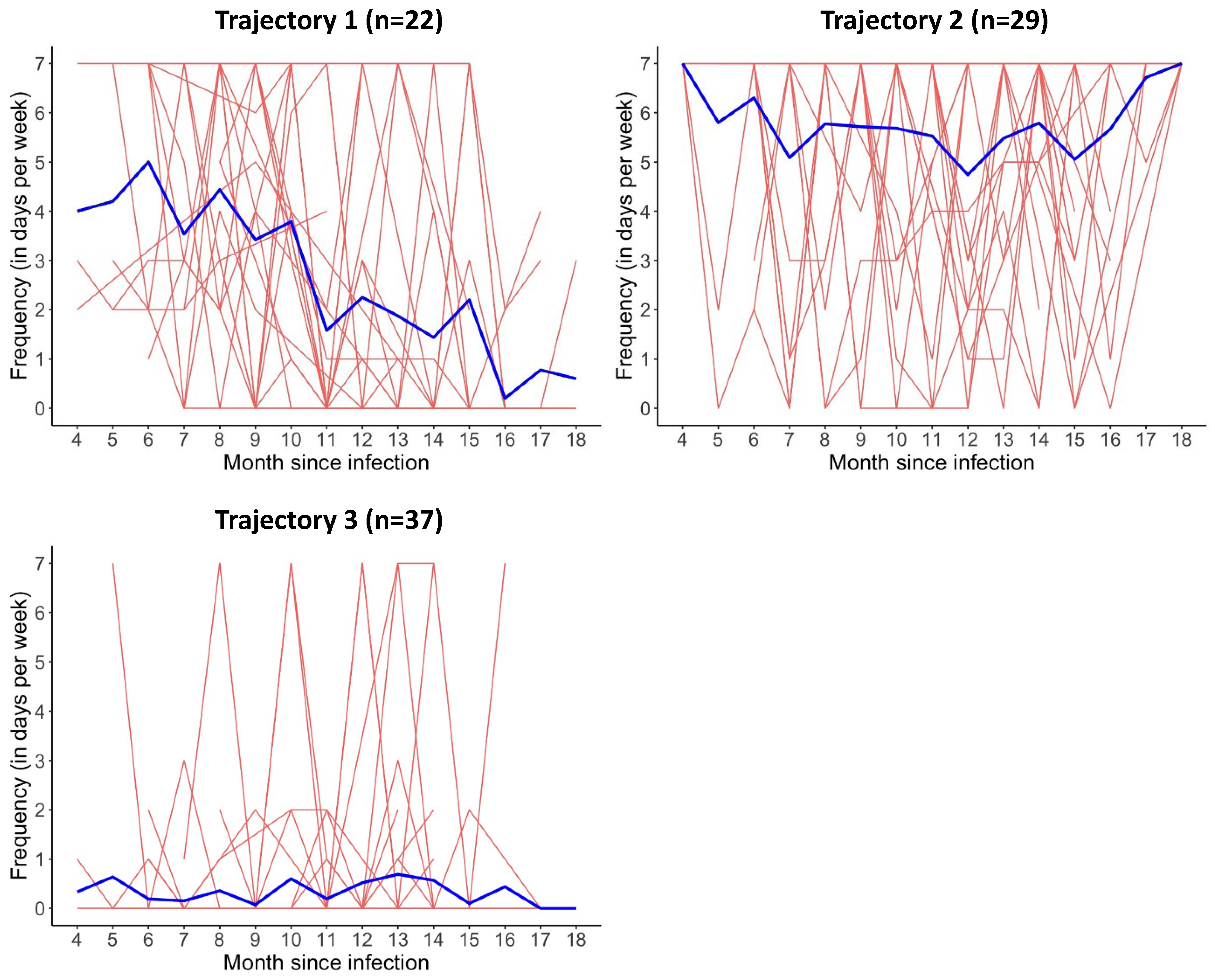 Biomedicines 12 02493 g002