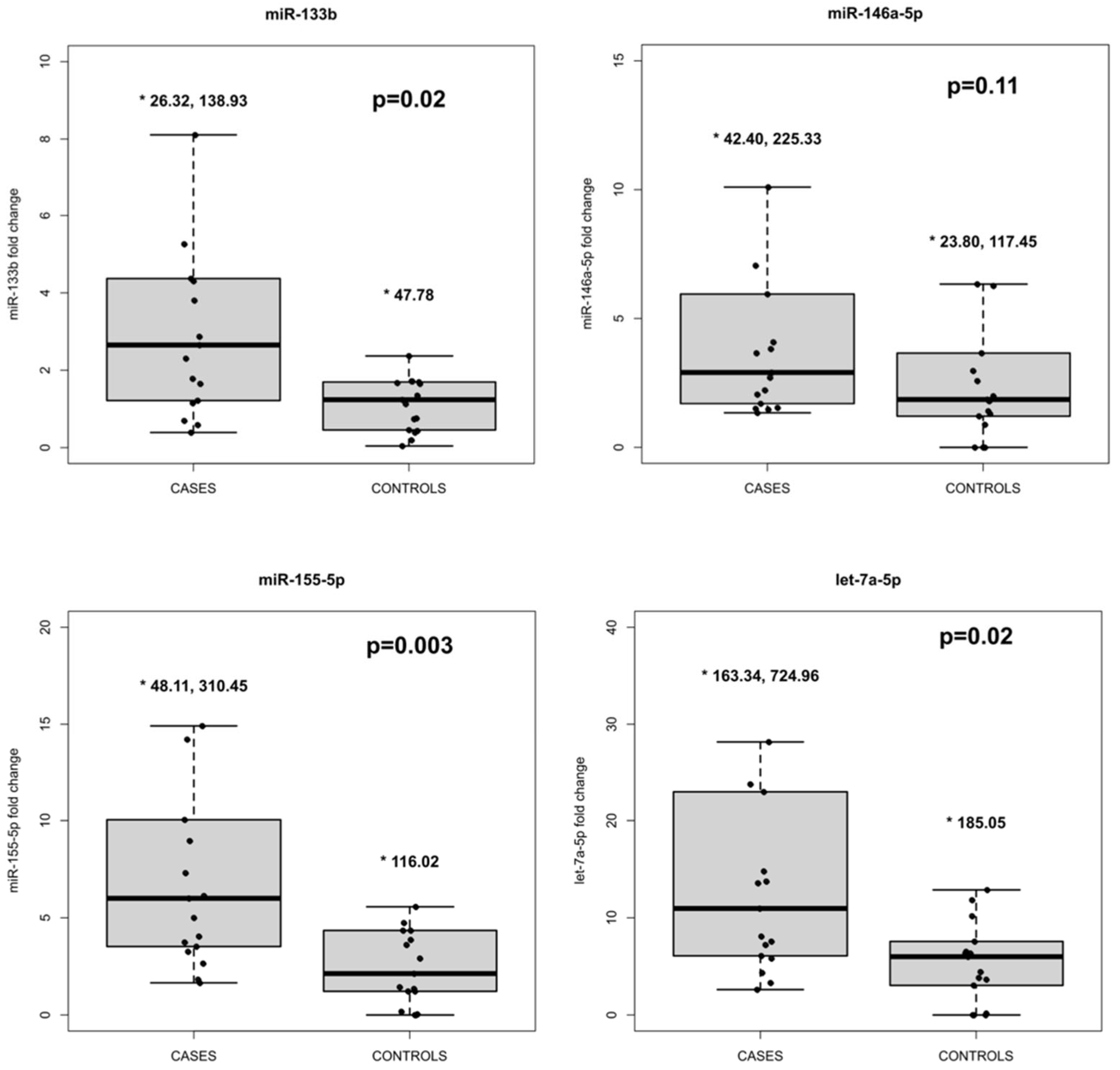 Biomedicines 12 02494 g001