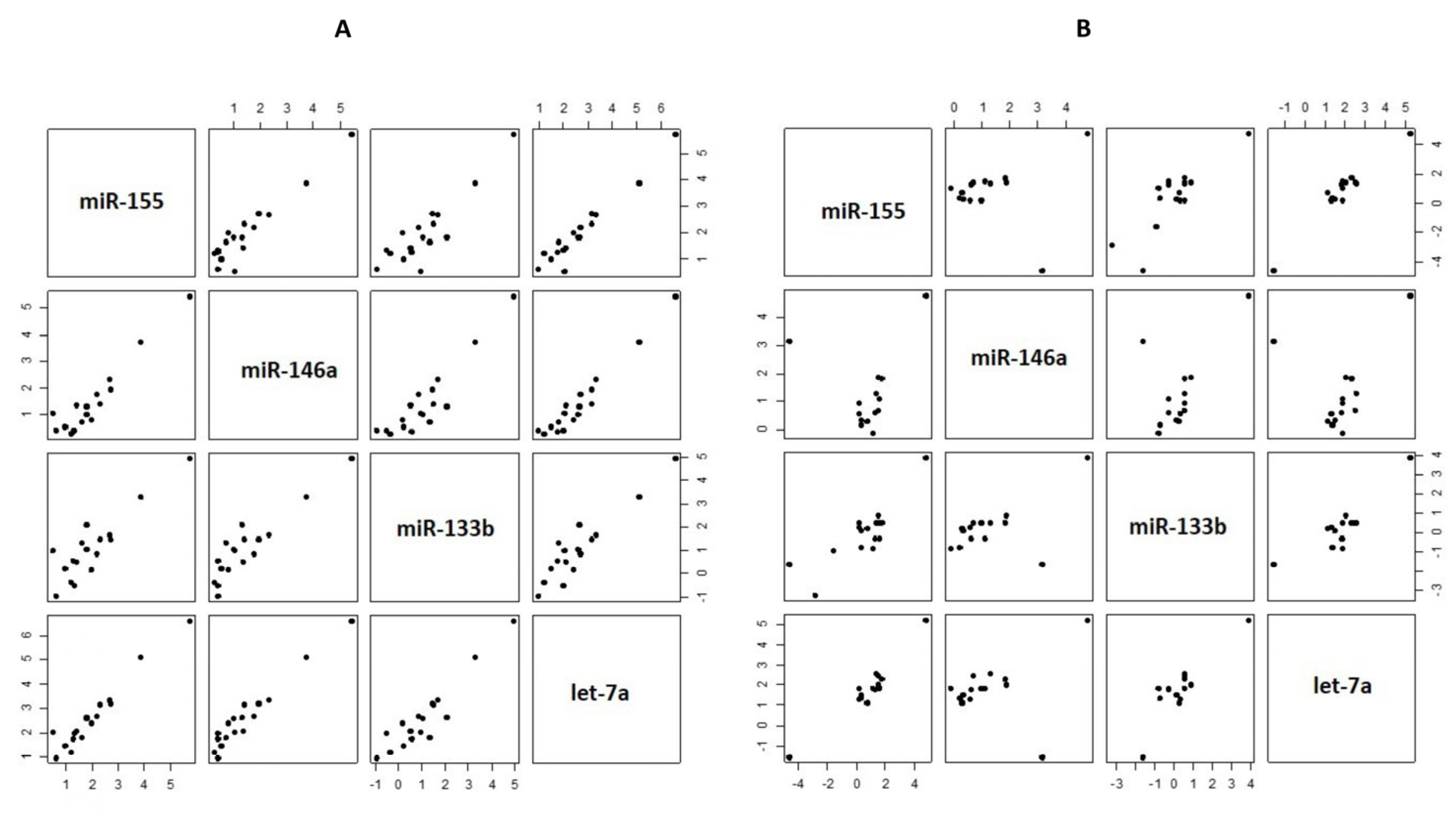 Biomedicines 12 02494 g002