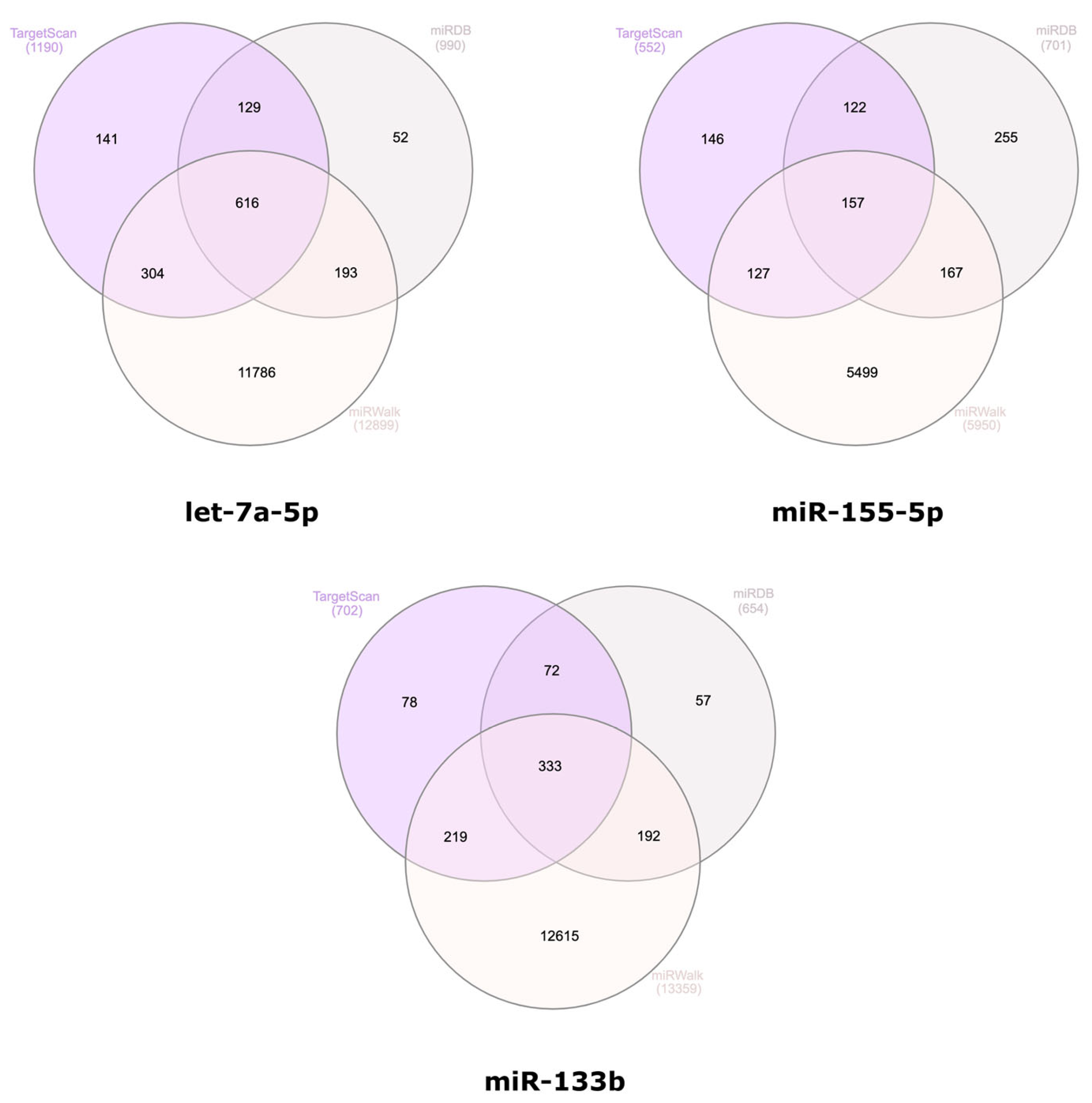Biomedicines 12 02494 g003