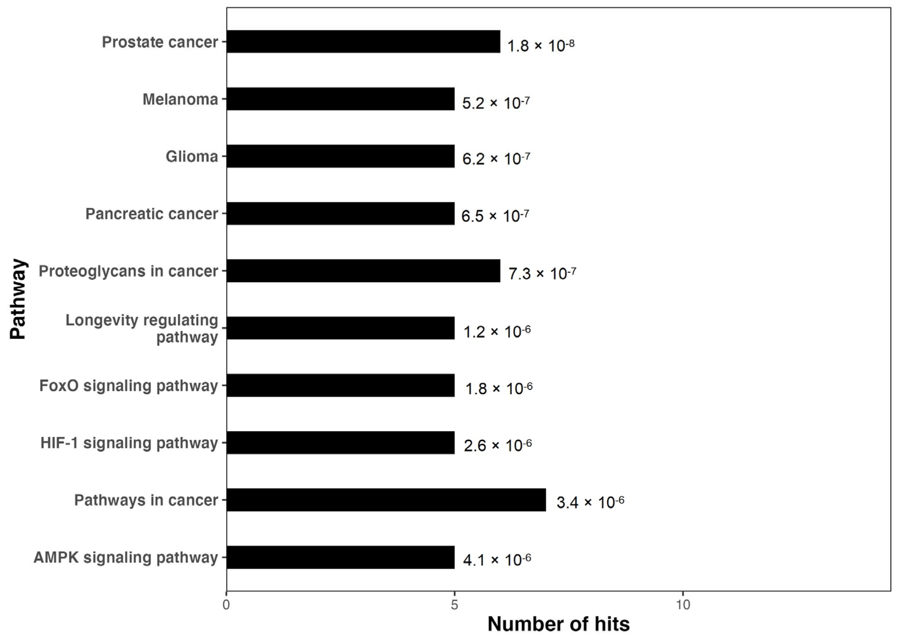 Biomedicines 12 02494 g006