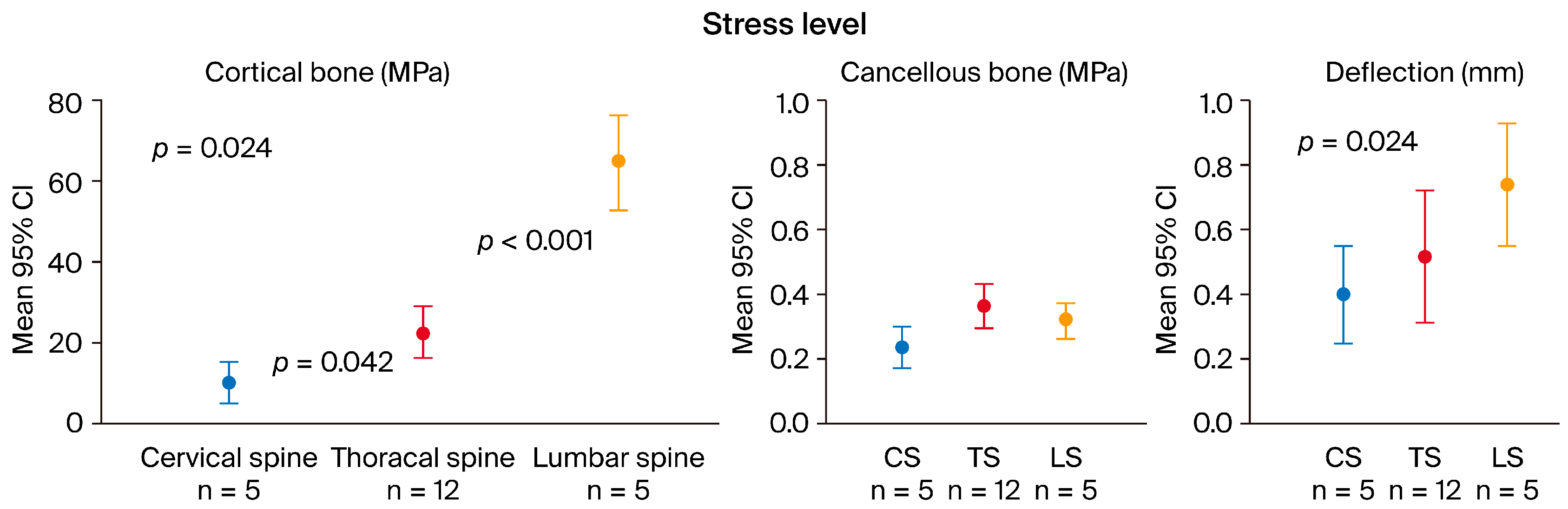 Biomedicines 12 02496 g005