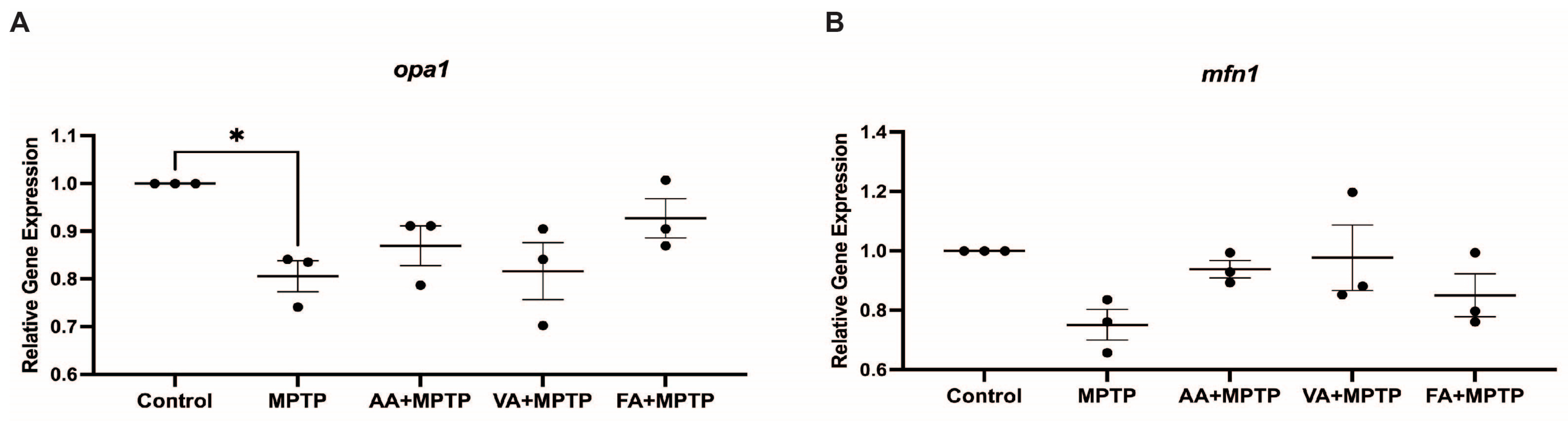 Biomedicines 12 02497 g005