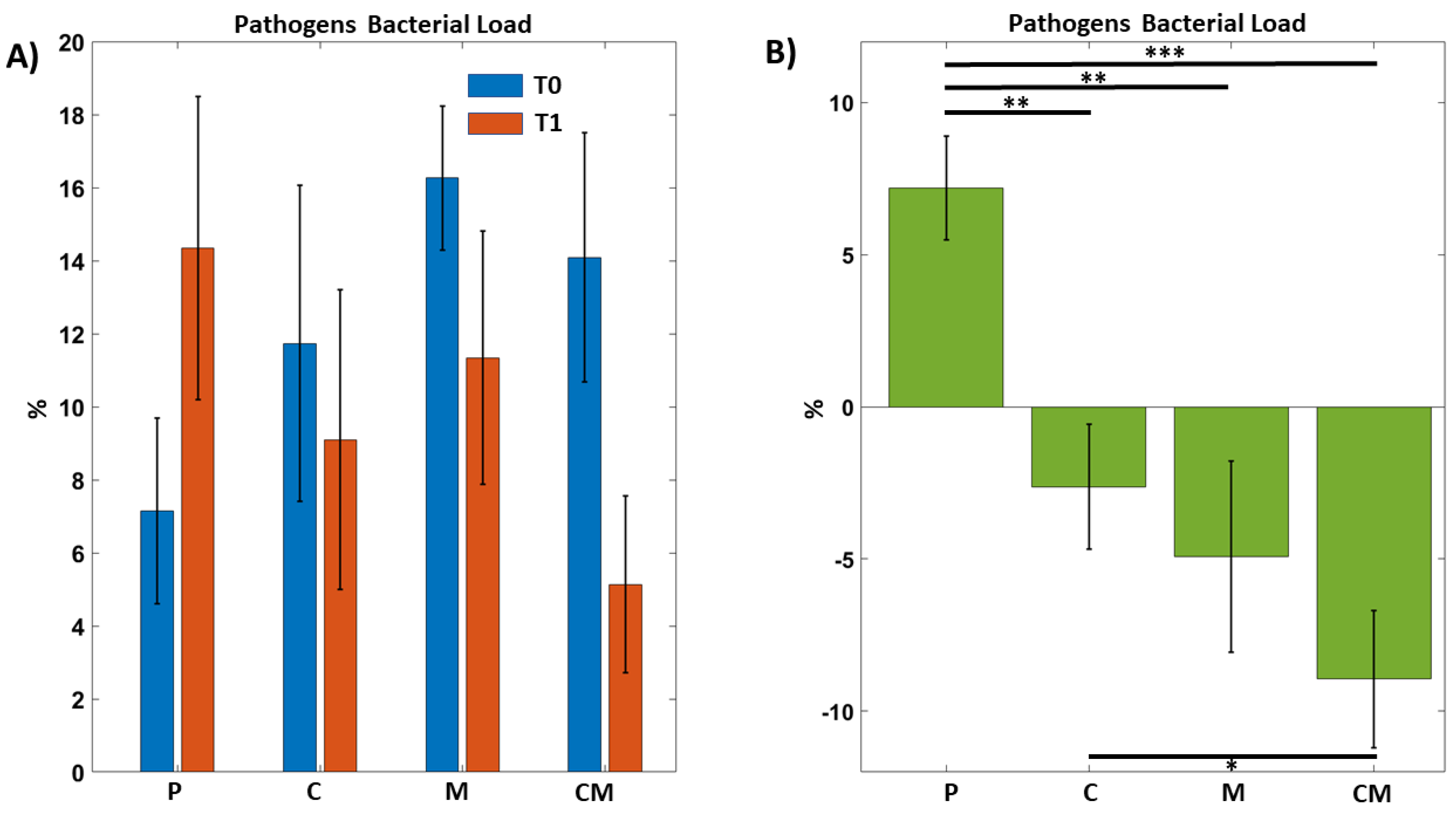 Biomedicines 12 02499 g003