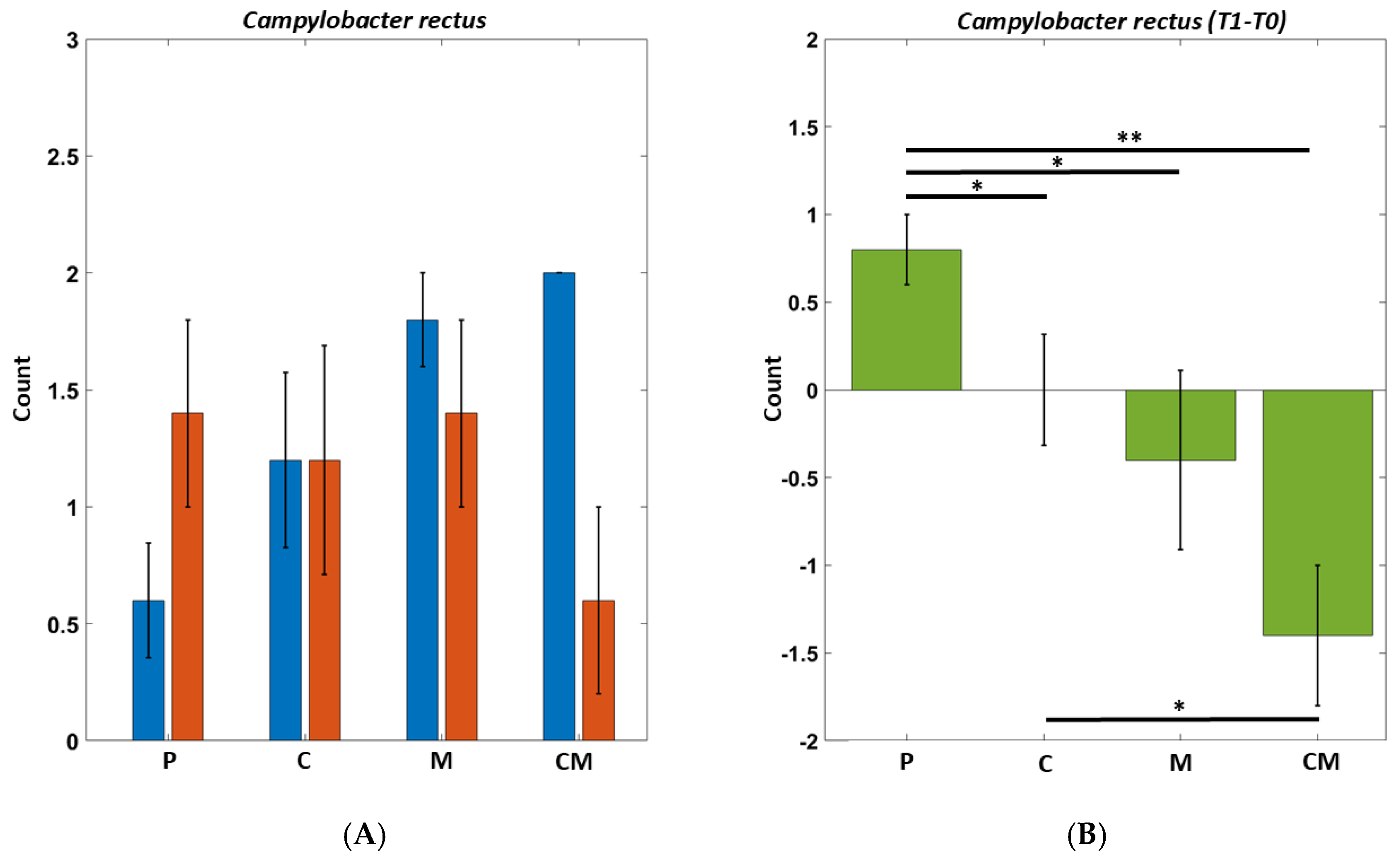 Biomedicines 12 02499 g004