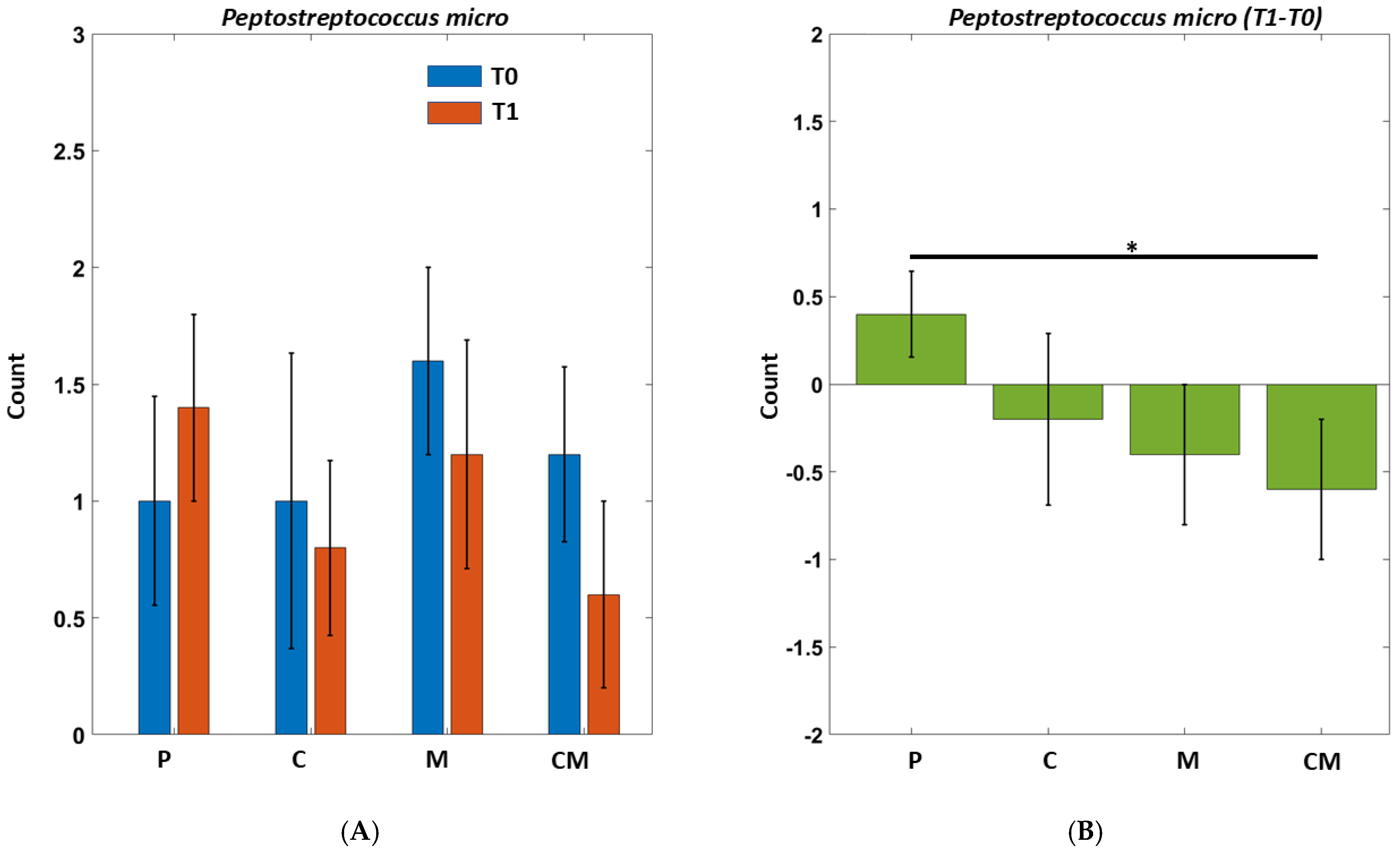 Biomedicines 12 02499 g005
