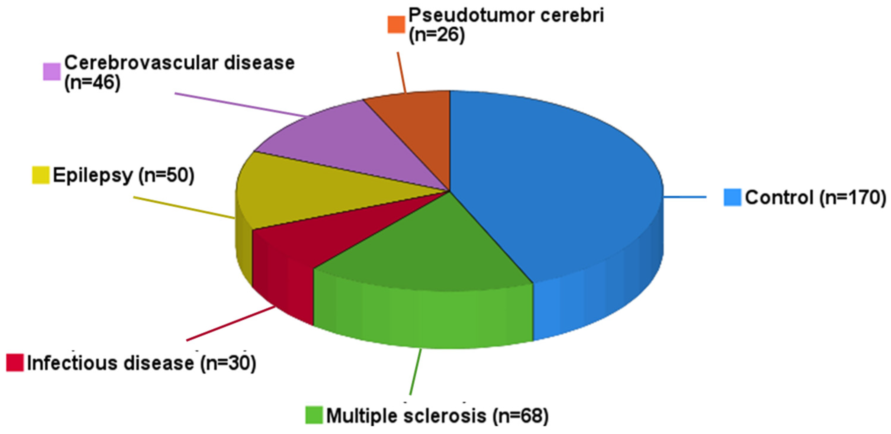 Biomedicines 12 02508 g001