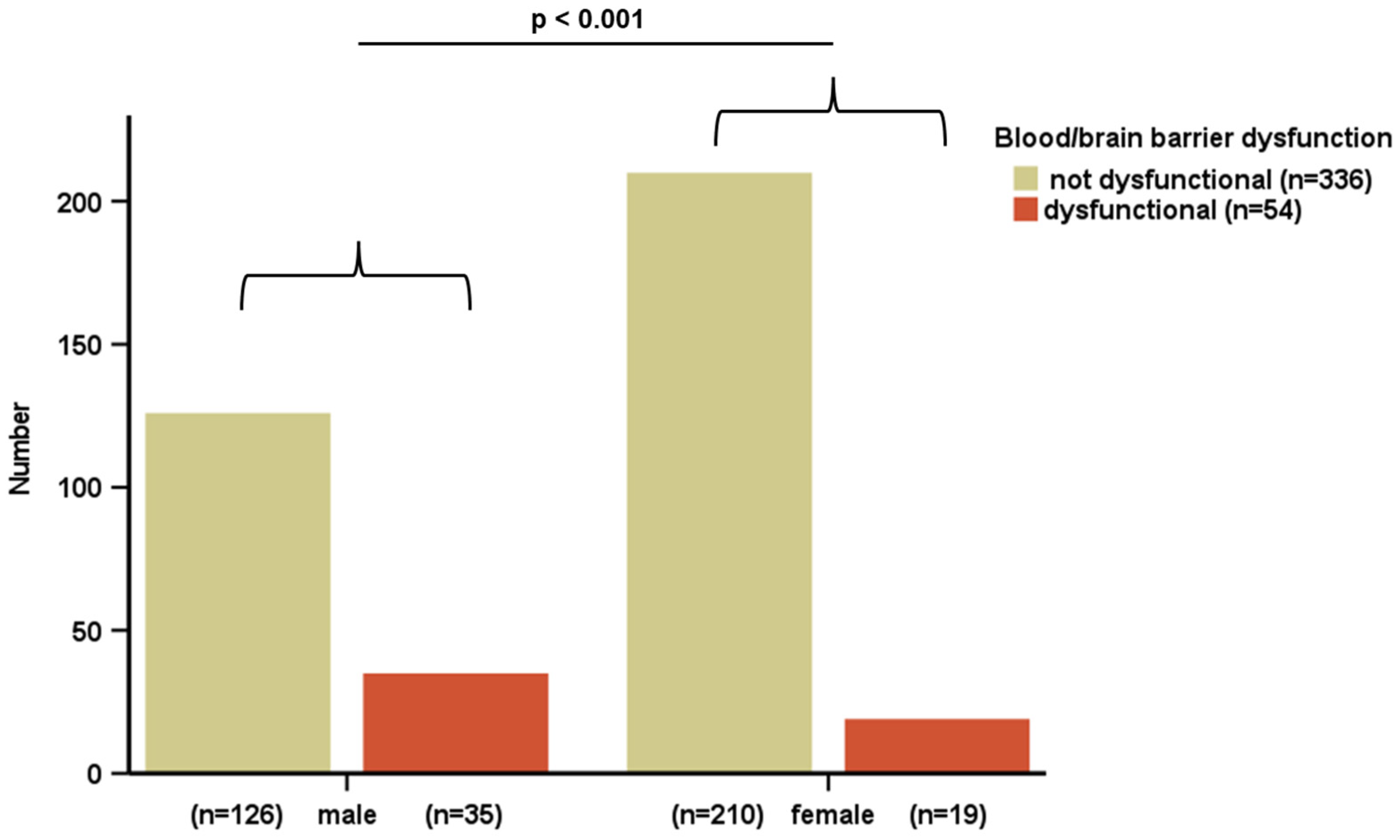 Biomedicines 12 02508 g003