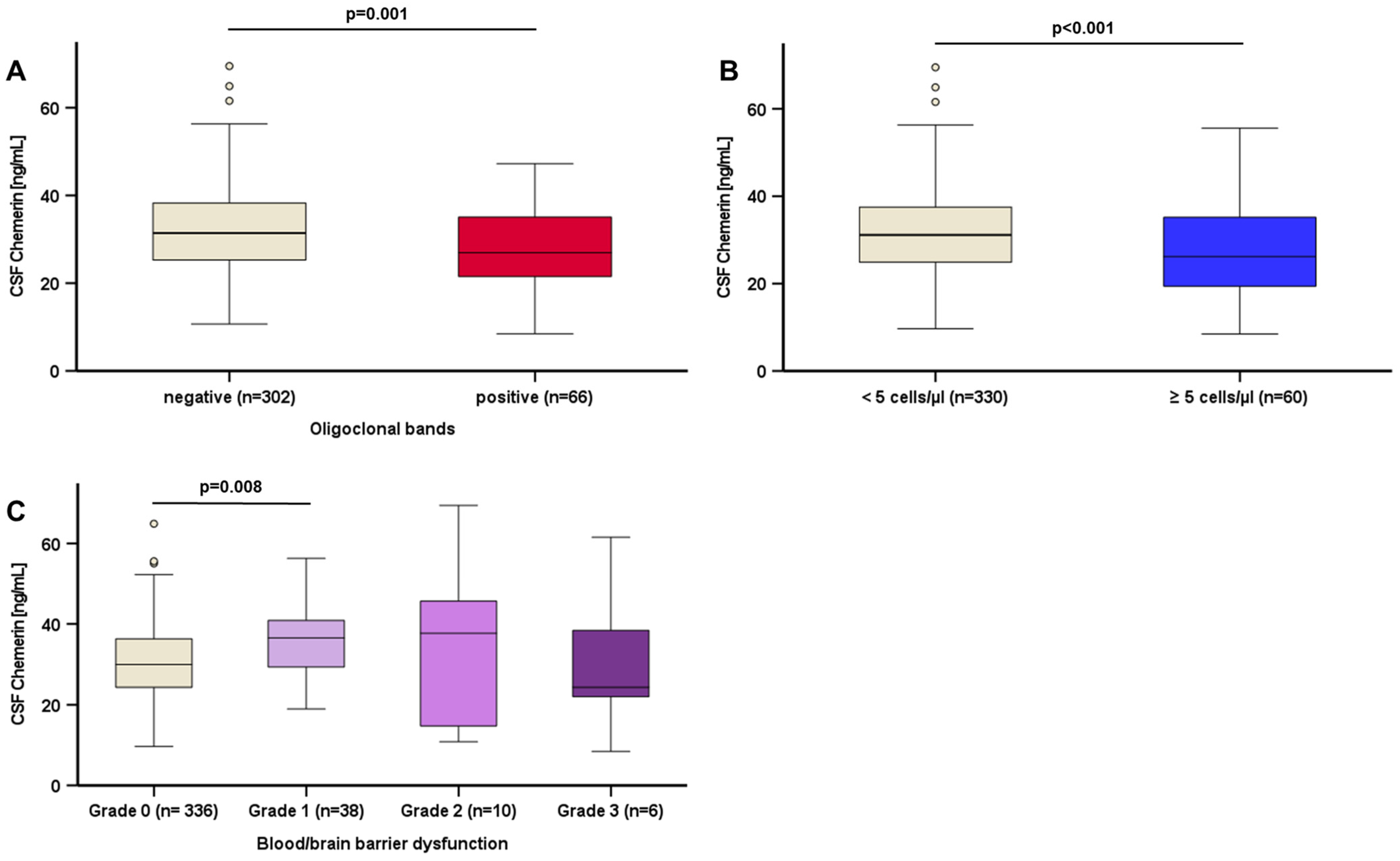 Biomedicines 12 02508 g005