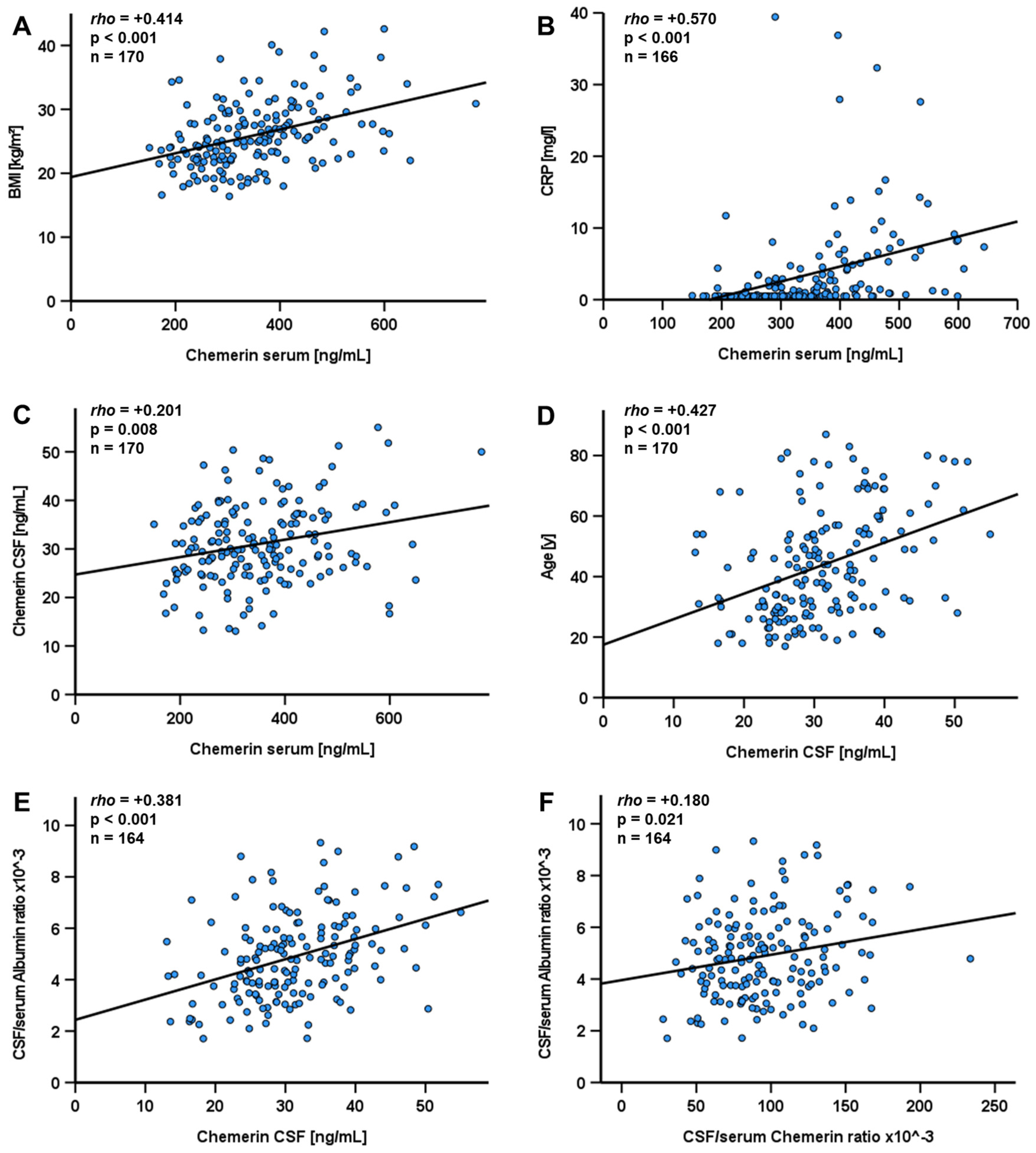 Biomedicines 12 02508 g006