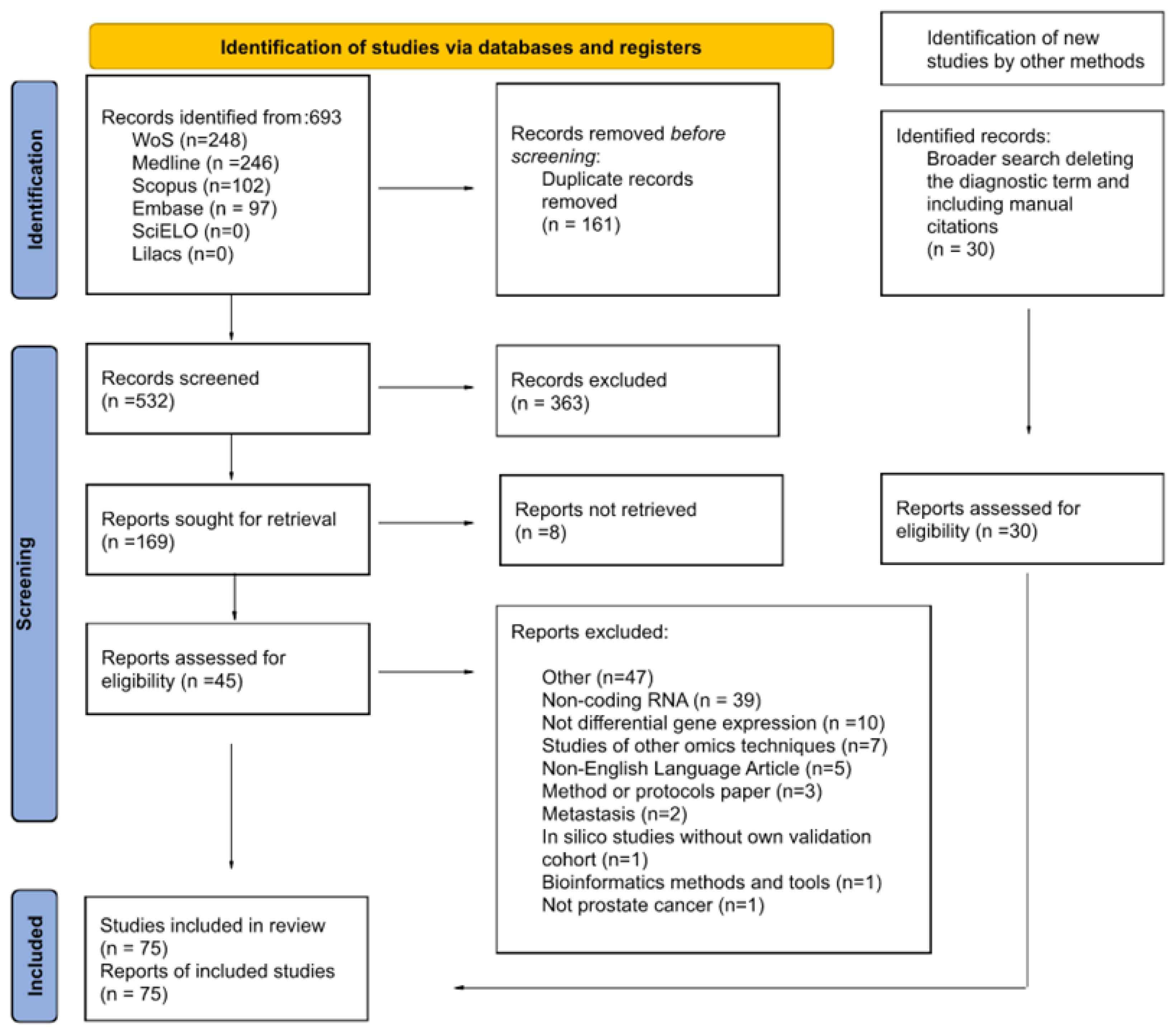 Biomedicines 12 02509 g001
