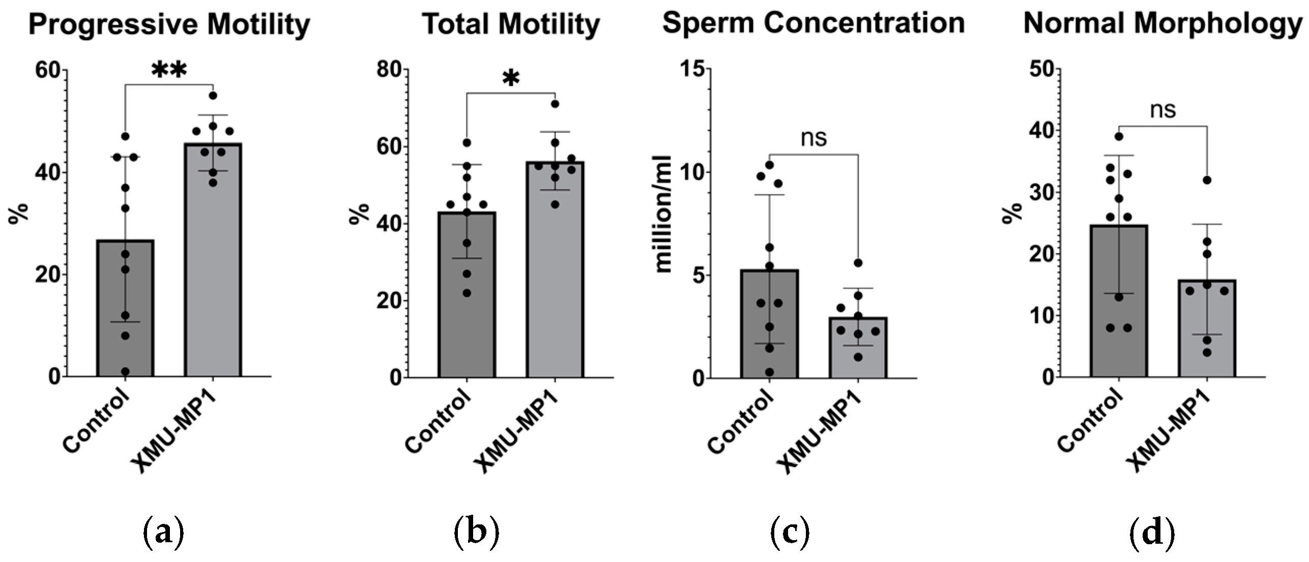 Biomedicines 12 02513 g003