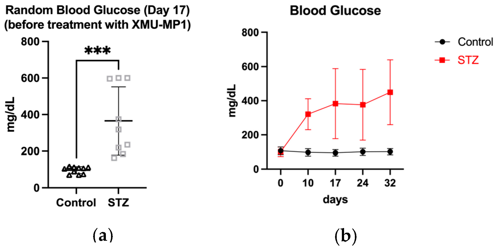 Biomedicines 12 02513 g004