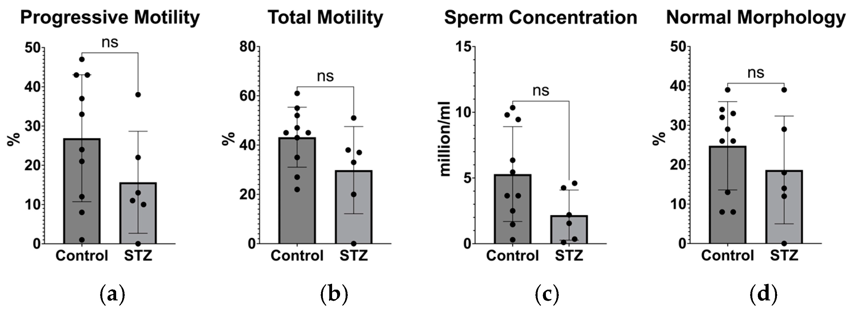Biomedicines 12 02513 g007