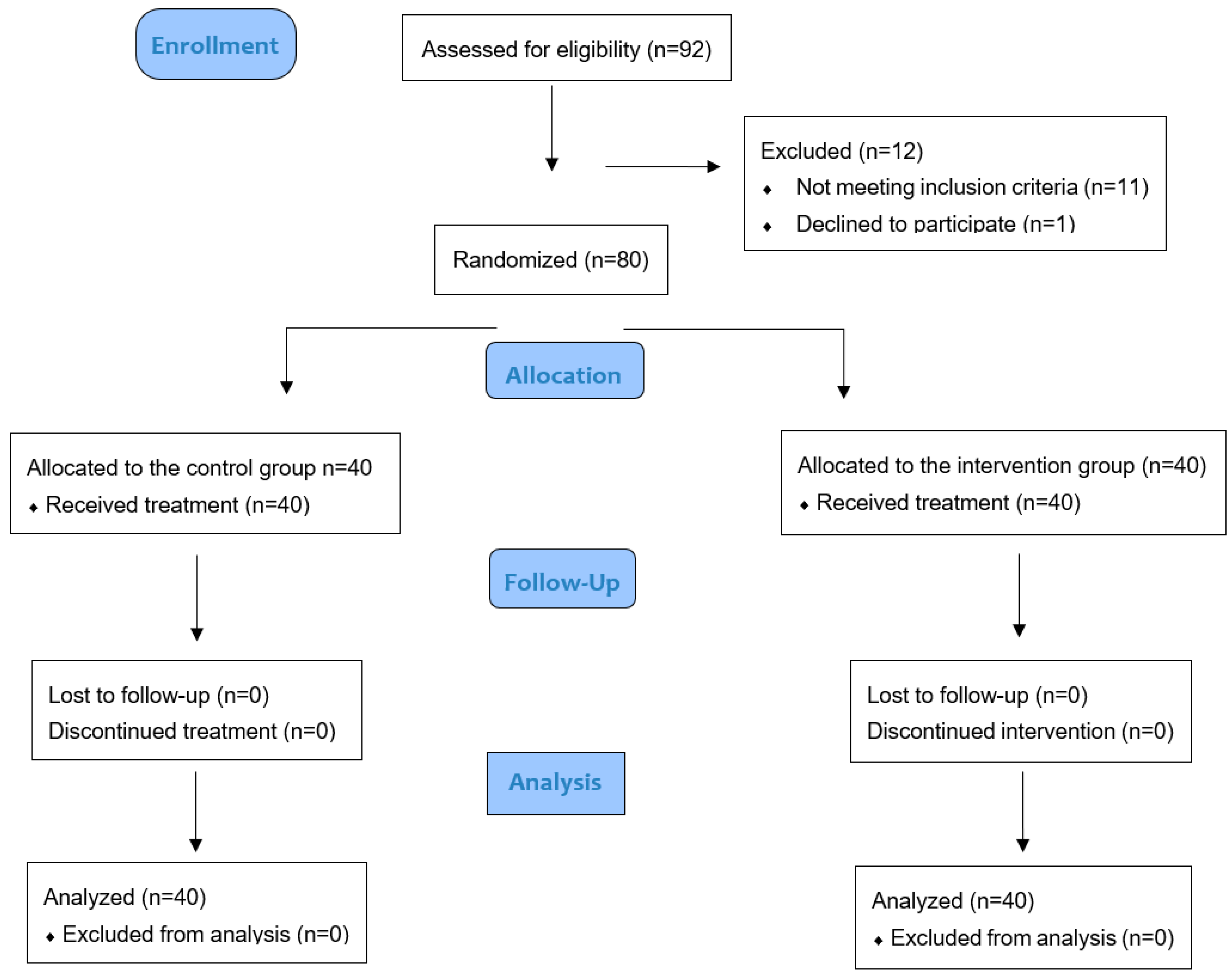 Biomedicines 12 02516 g001