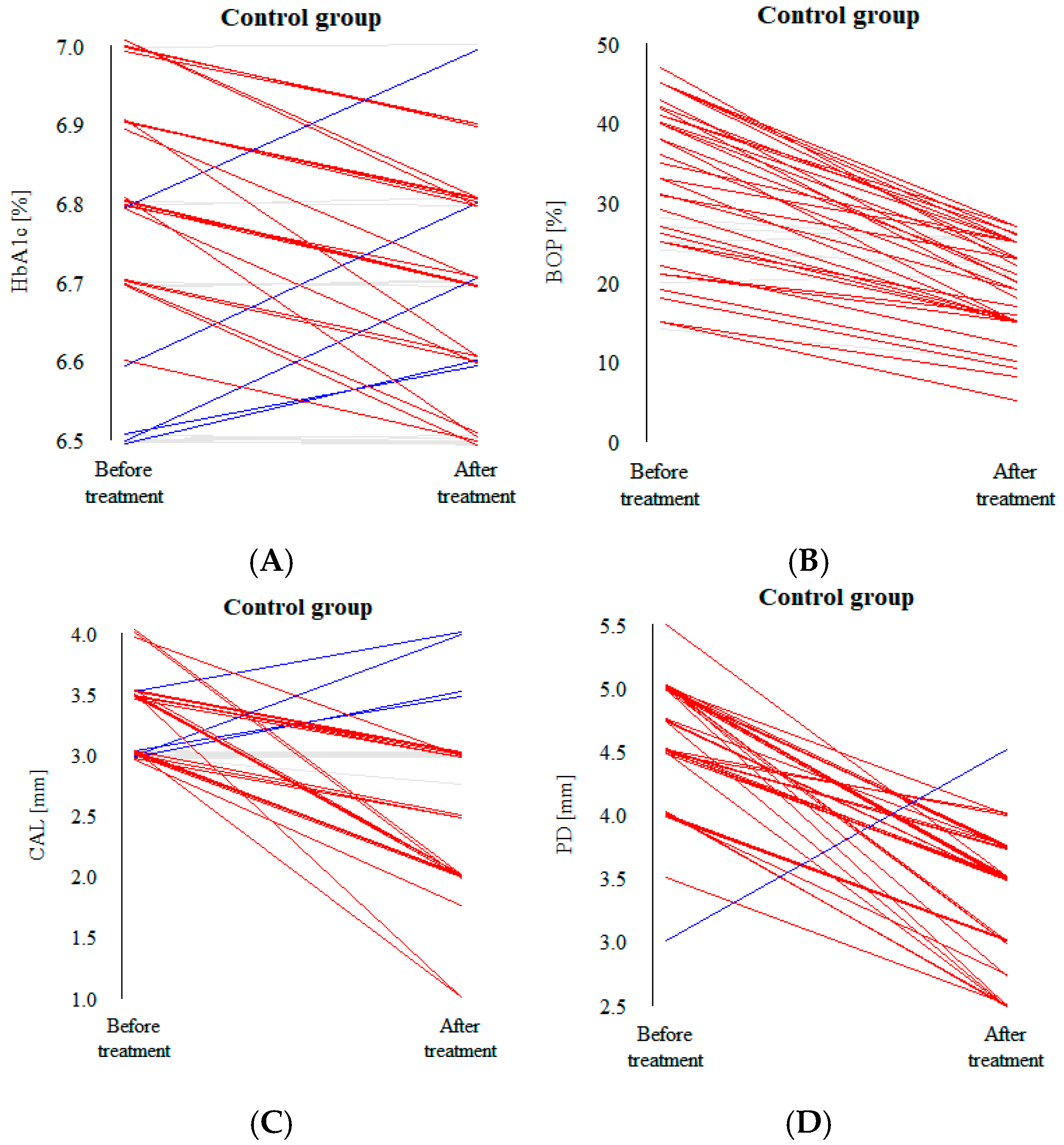 Biomedicines 12 02516 g003