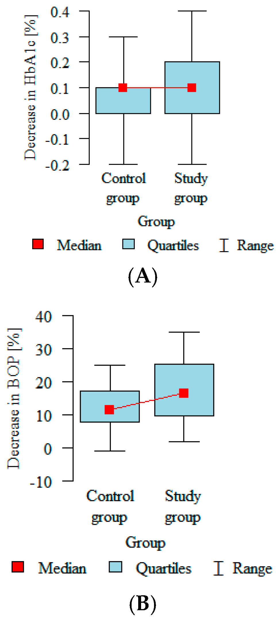Biomedicines 12 02516 g005a