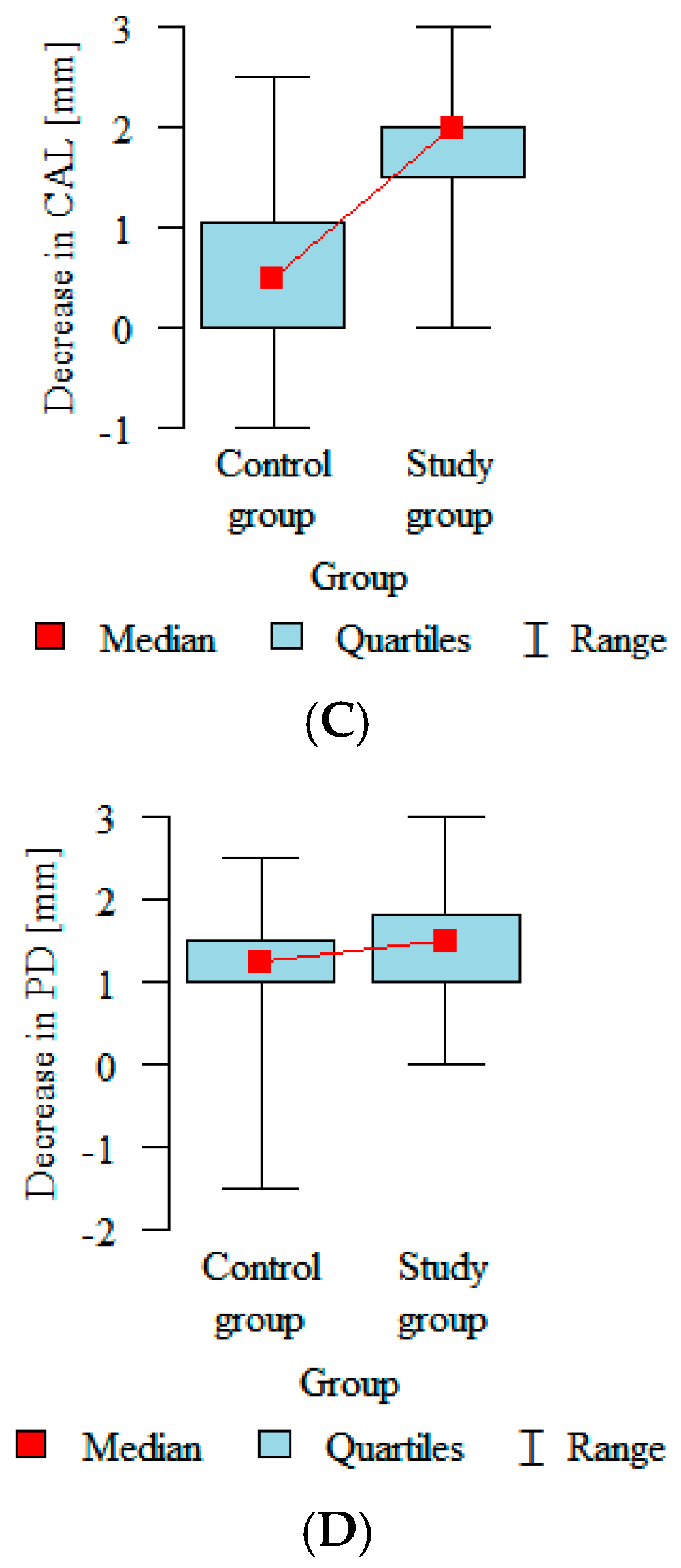 Biomedicines 12 02516 g005b