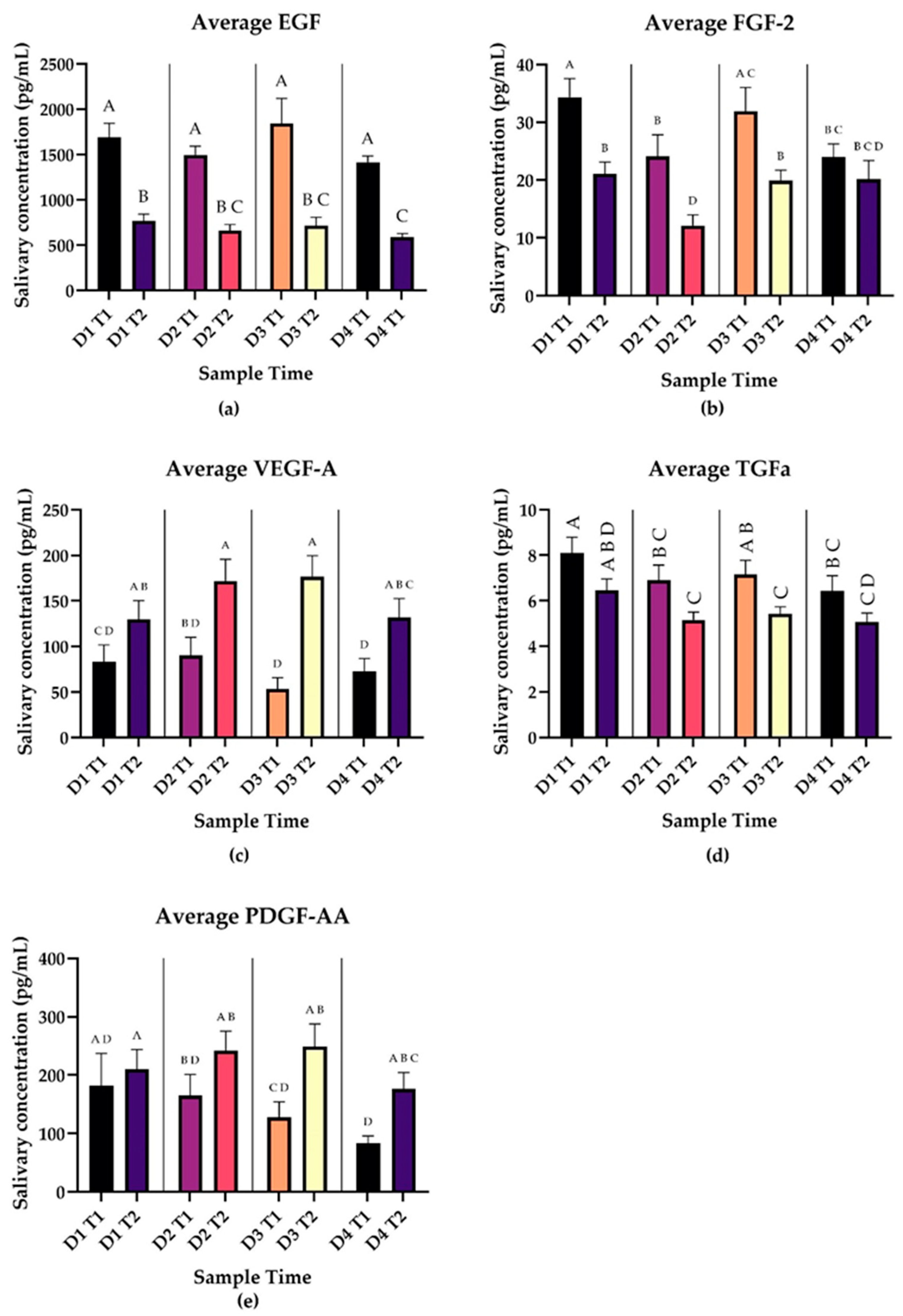 Biomedicines 12 02519 g004