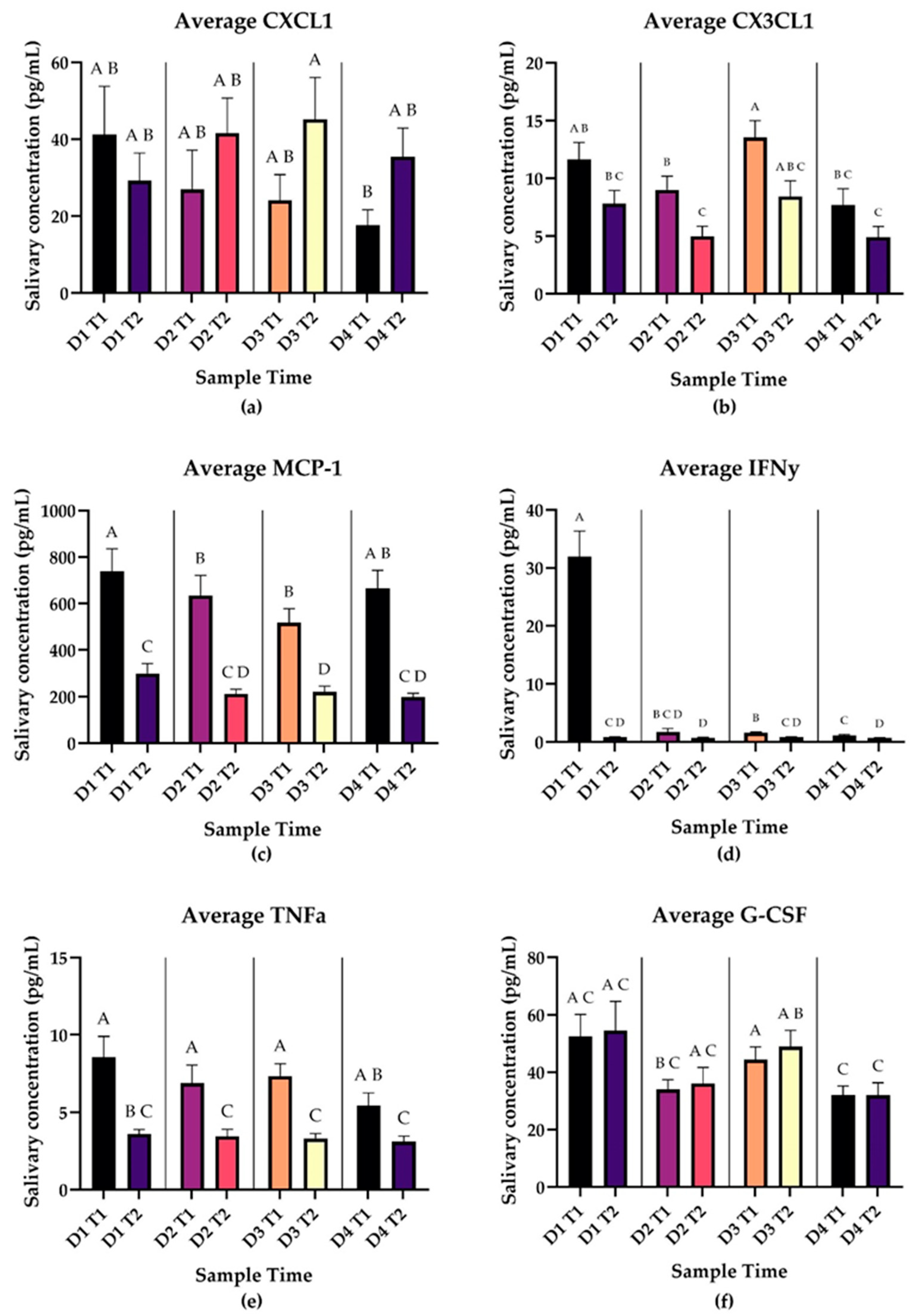 Biomedicines 12 02519 g005