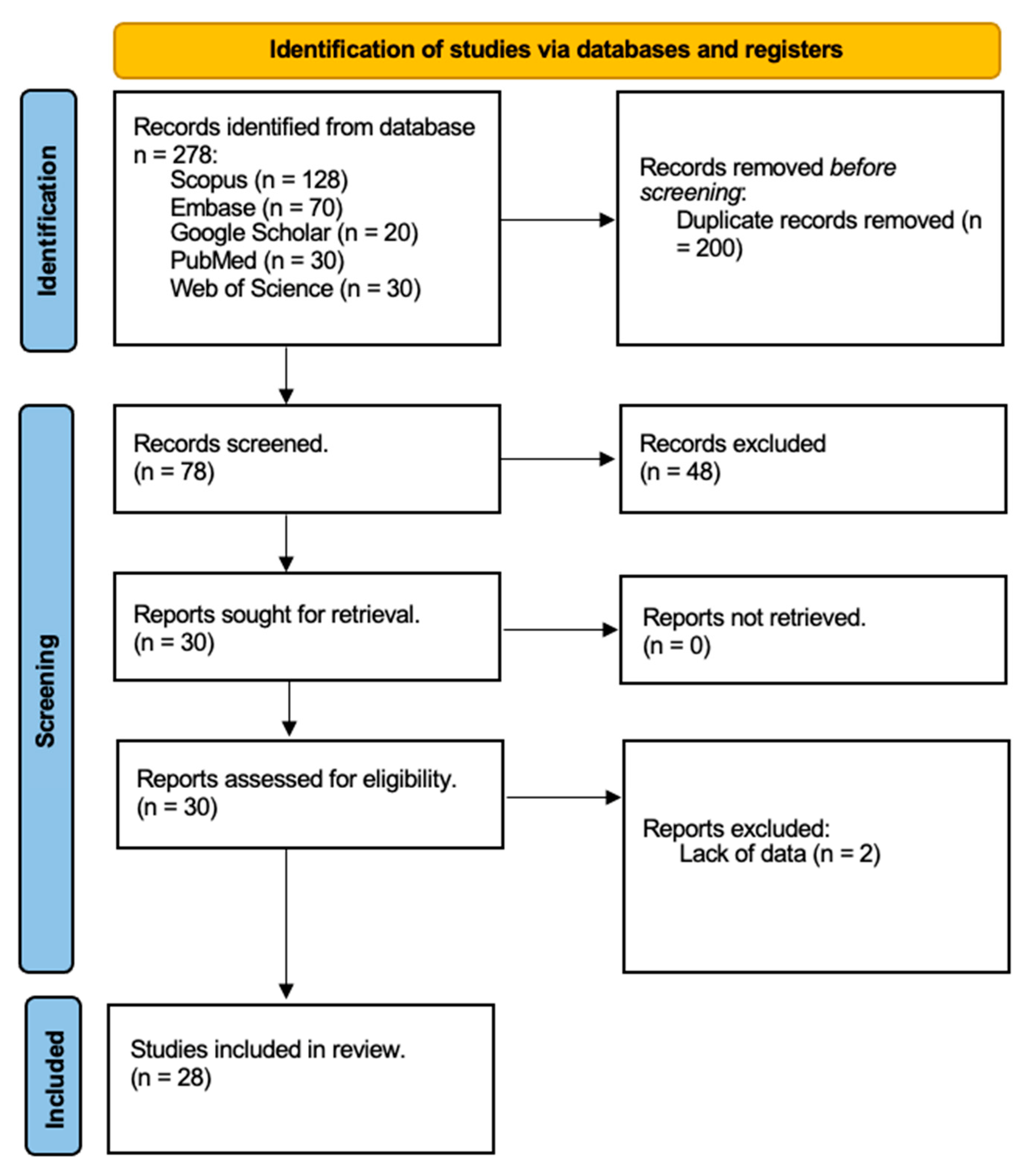 Biomedicines 12 02522 g001