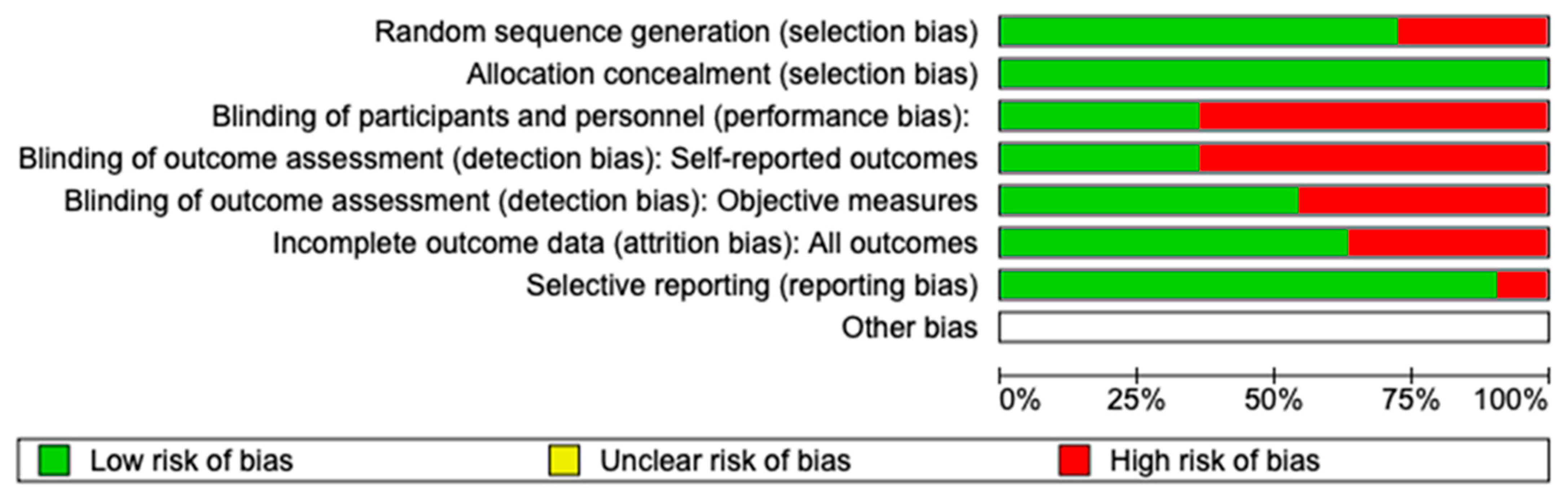 Biomedicines 12 02522 g002