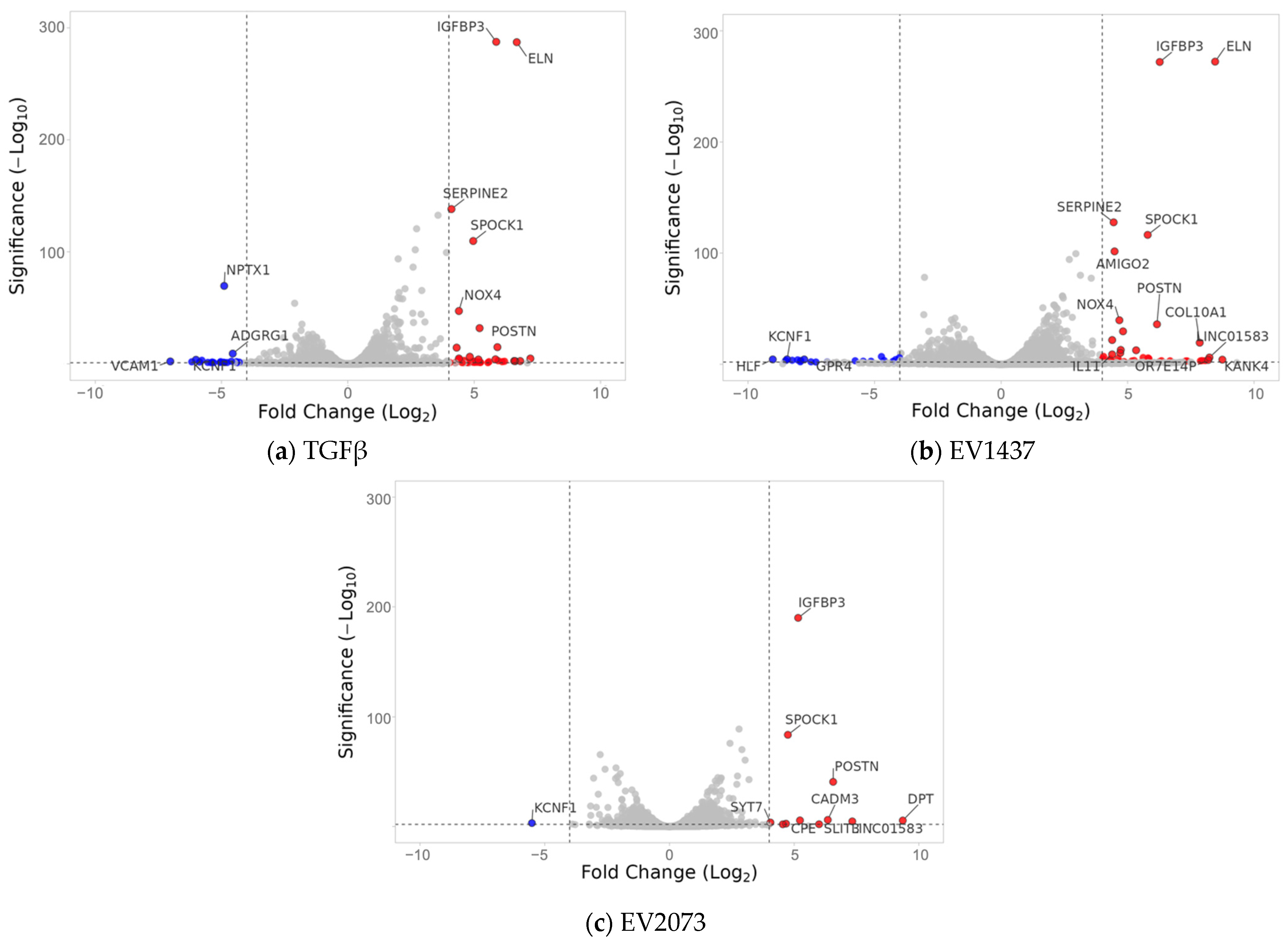Biomedicines 12 02523 g004