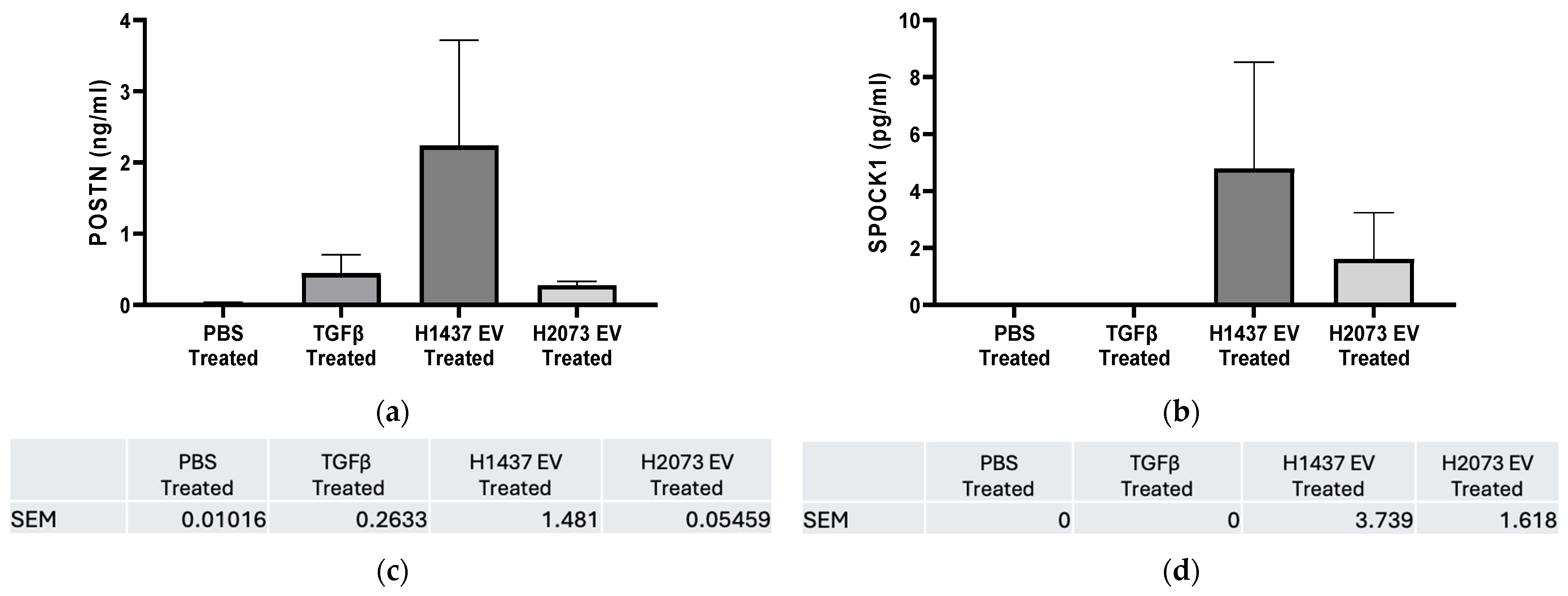 Biomedicines 12 02523 g010