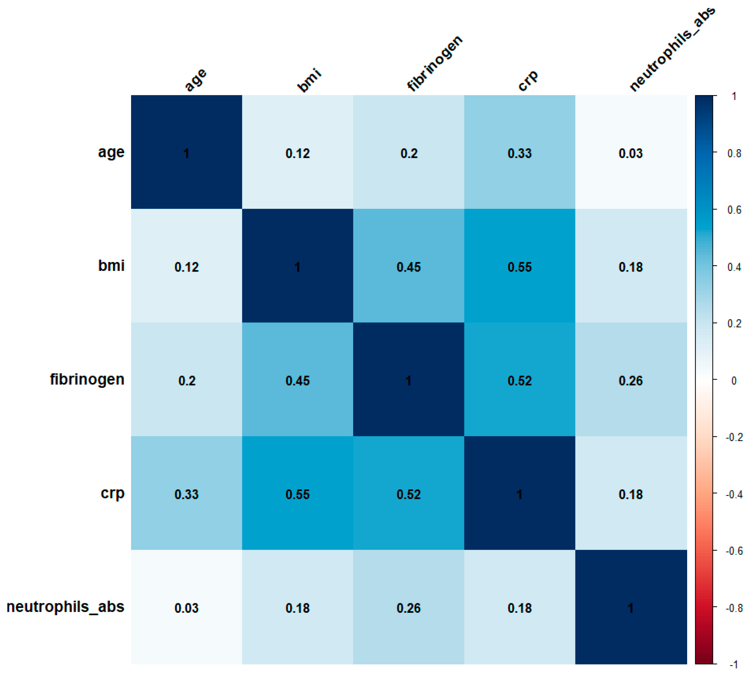 Biomedicines 12 02524 g001