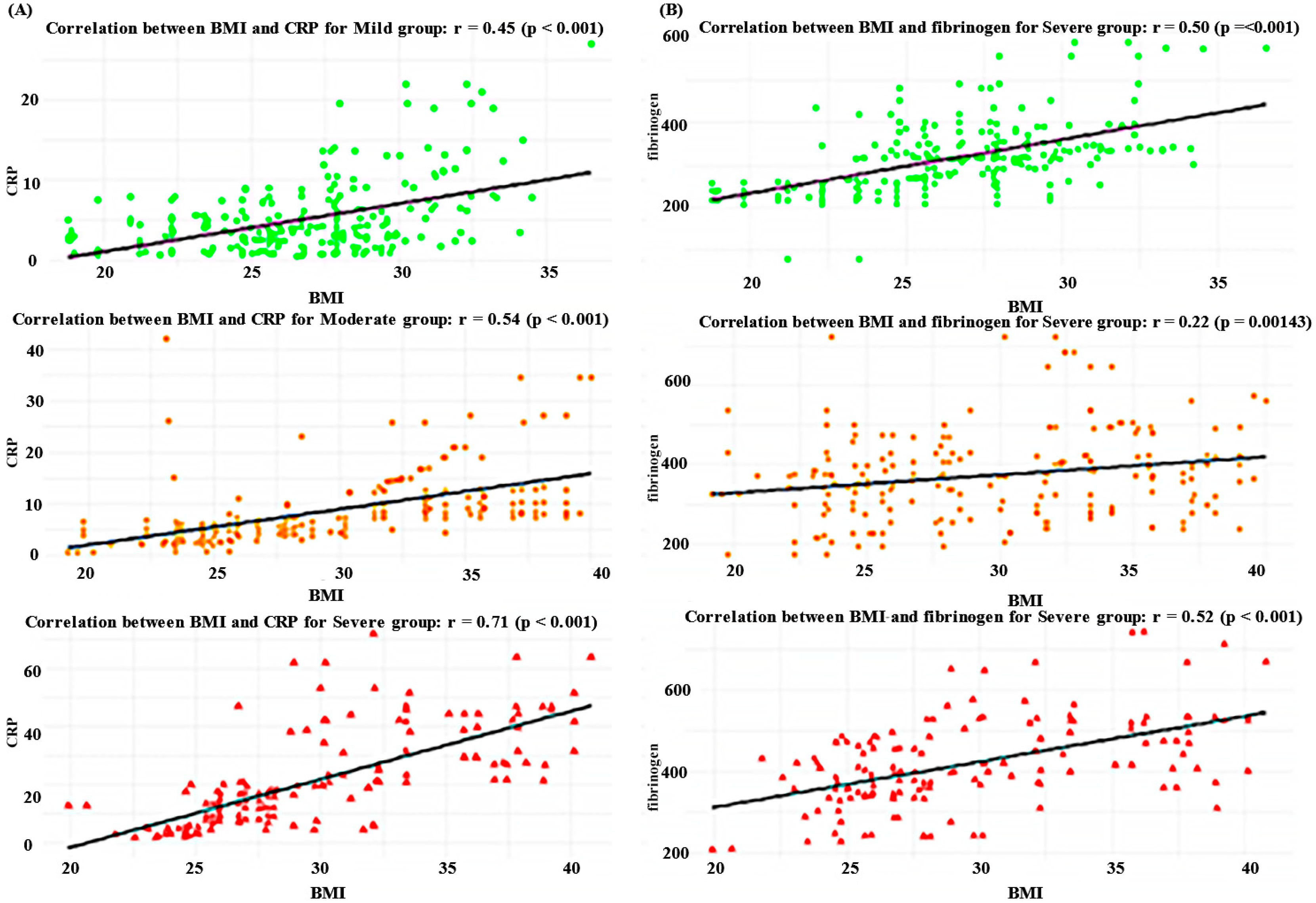 Biomedicines 12 02524 g002