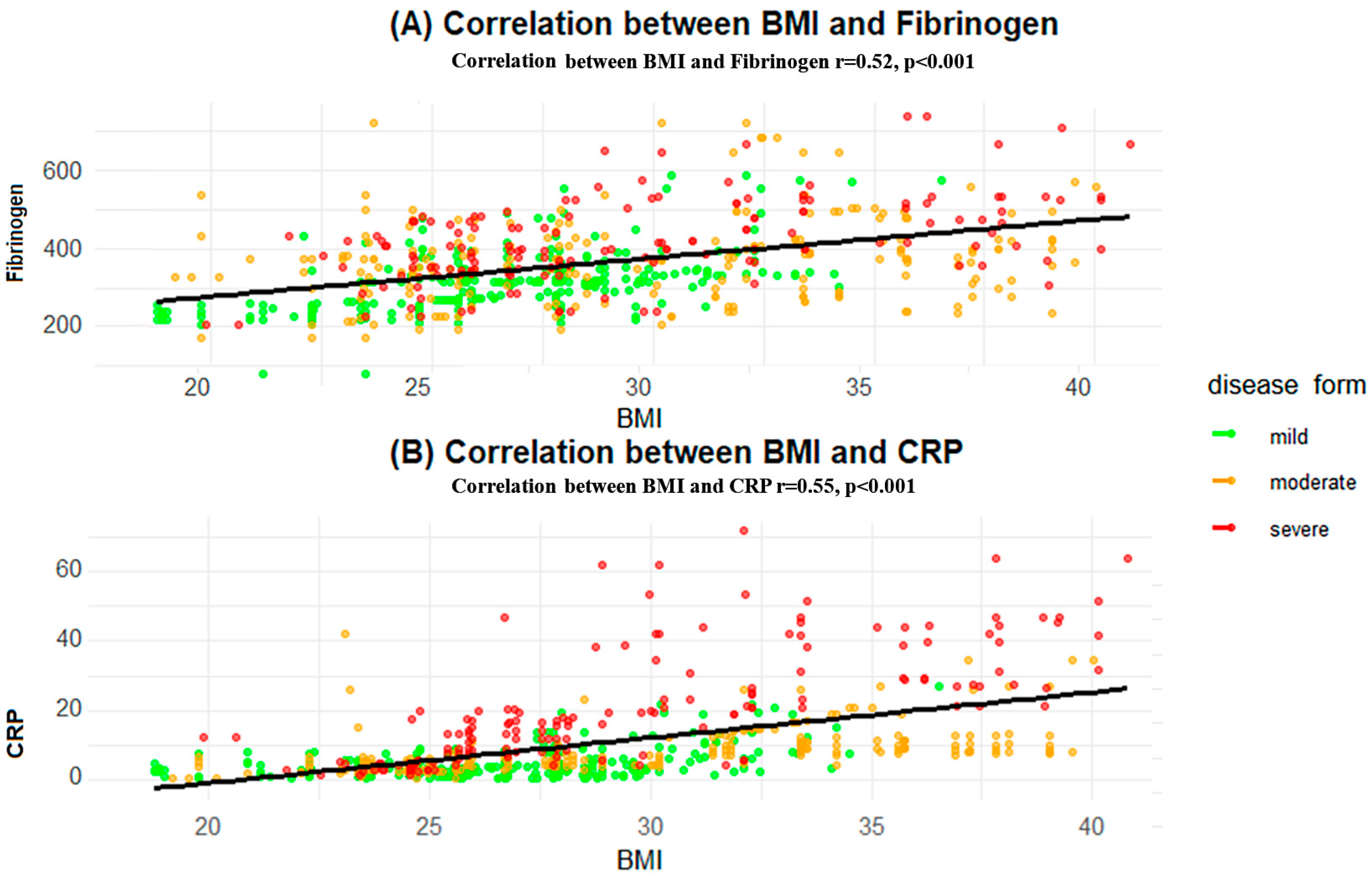 Biomedicines 12 02524 g003