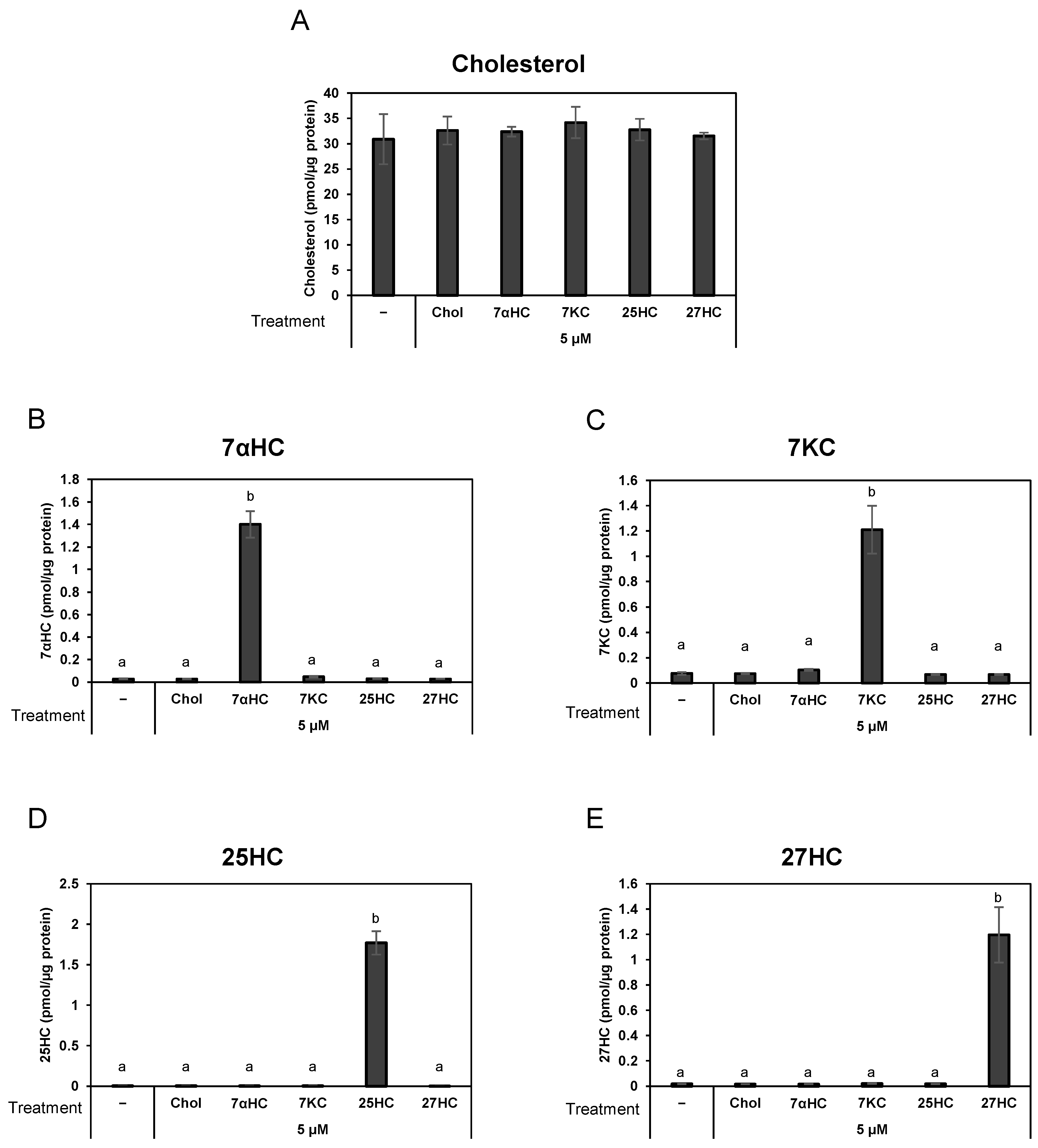 Biomedicines 12 02535 g002