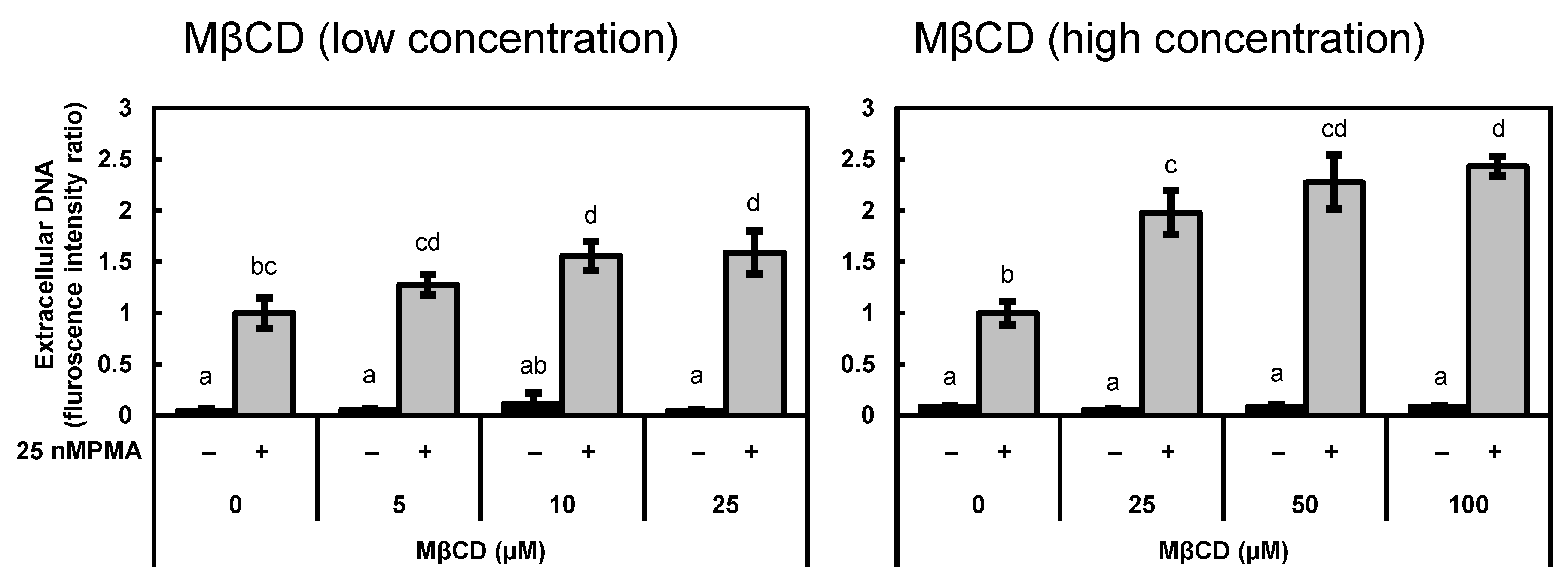 Biomedicines 12 02535 g003