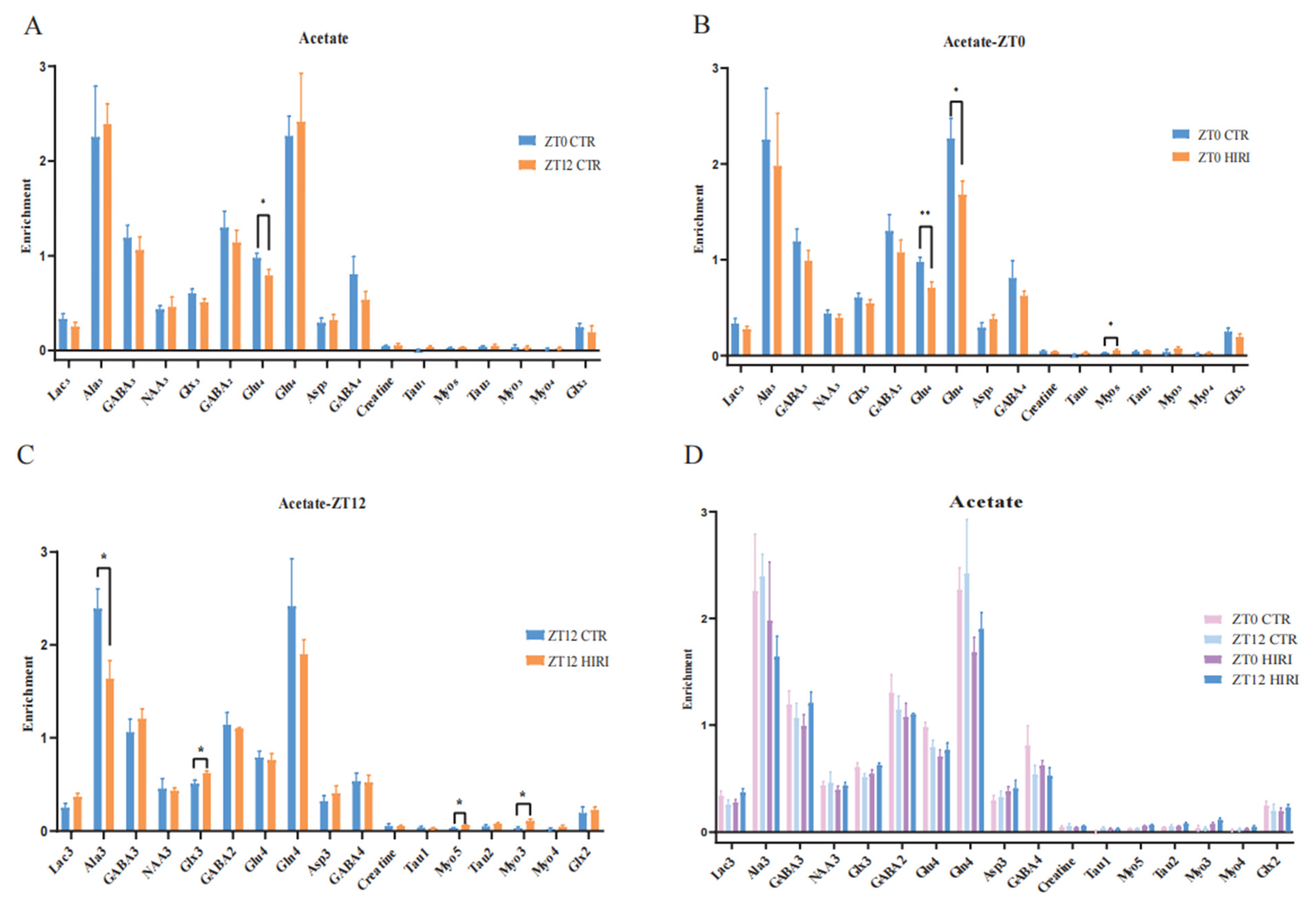Biomedicines 12 02536 g005