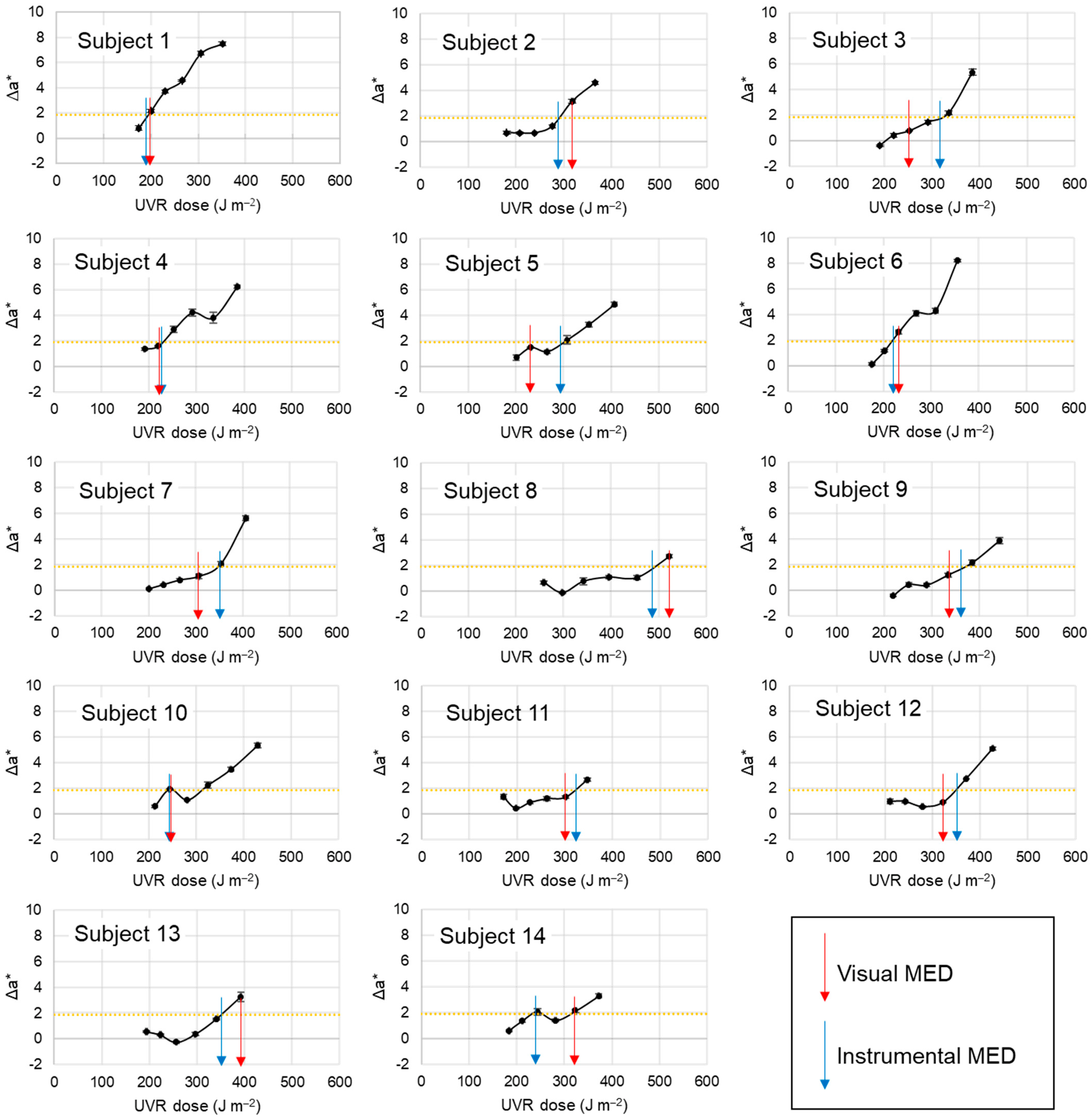 Biomedicines 12 02544 g002