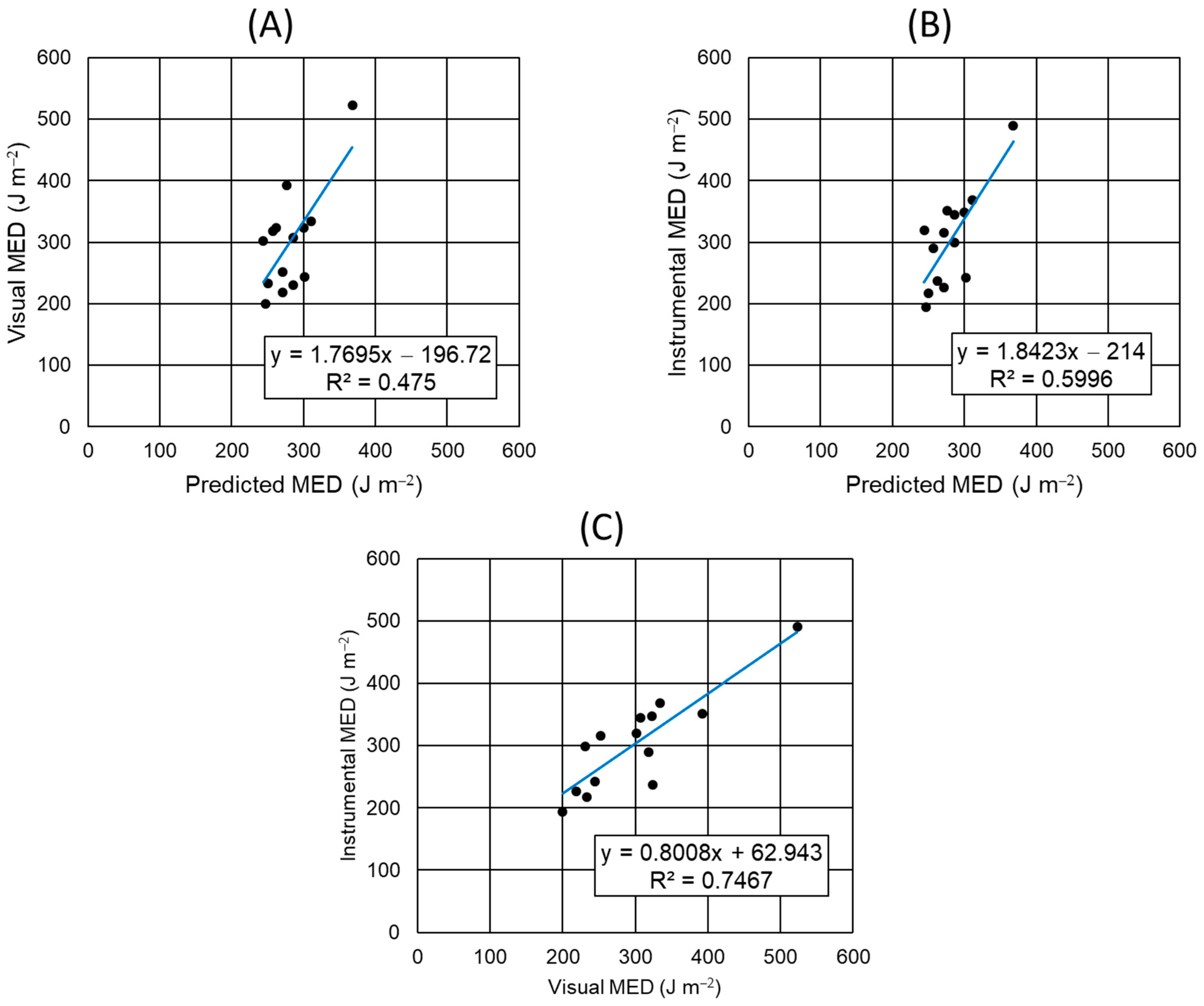 Biomedicines 12 02544 g003