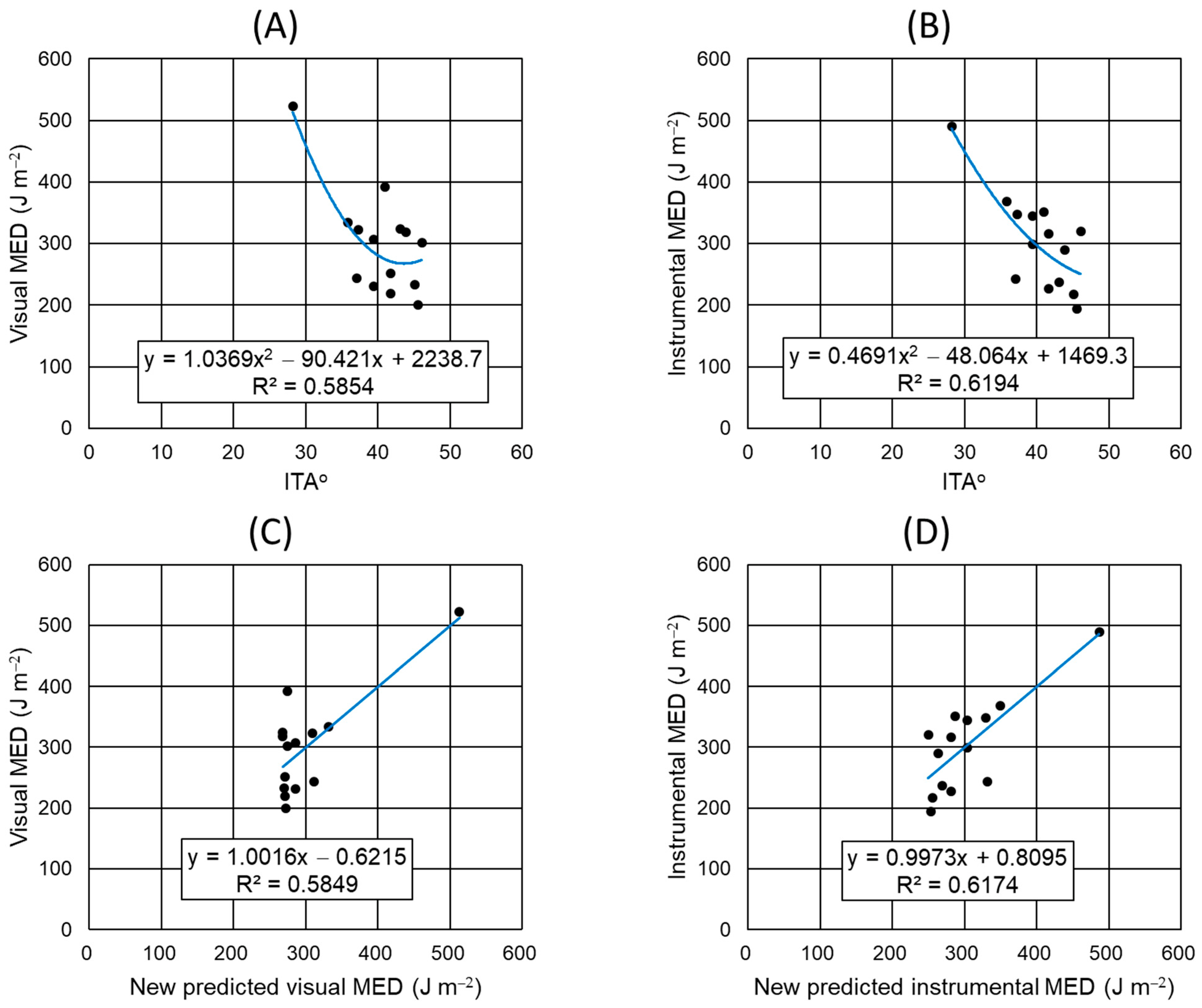 Biomedicines 12 02544 g004