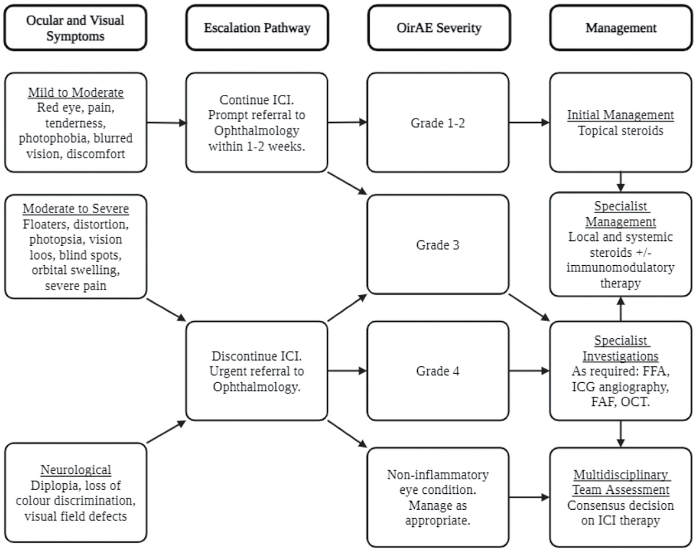 Biomedicines 12 02547 g005
