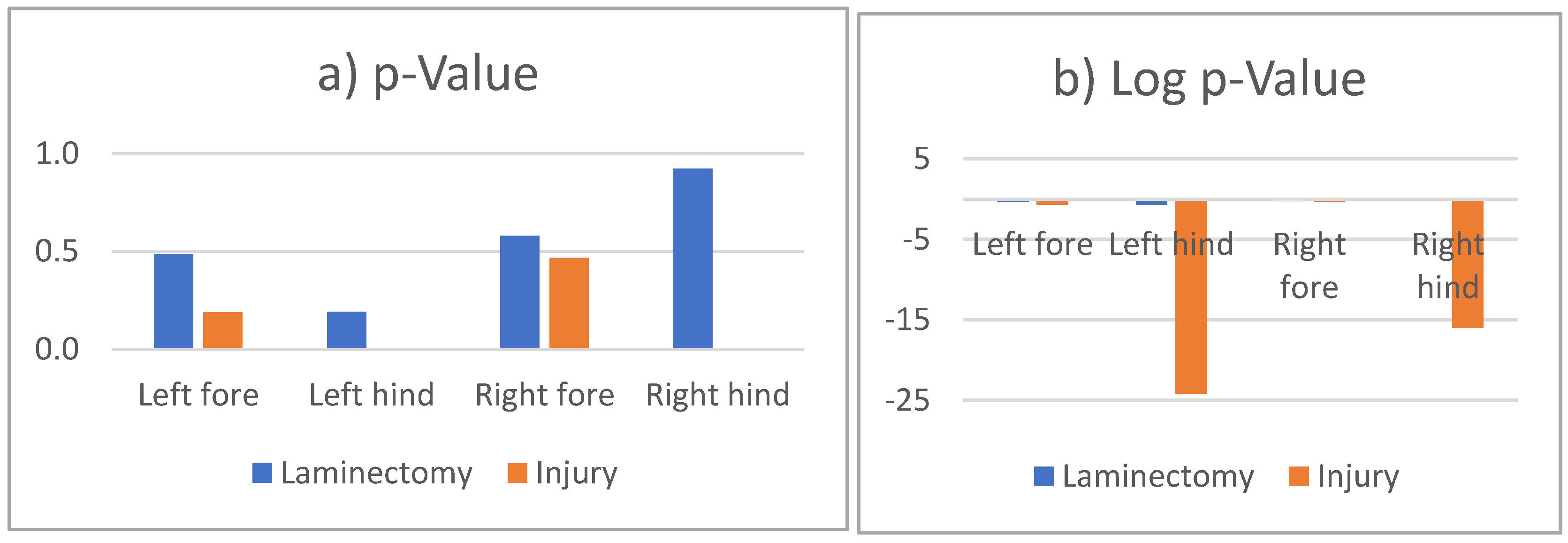 Biomedicines 12 02548 g008