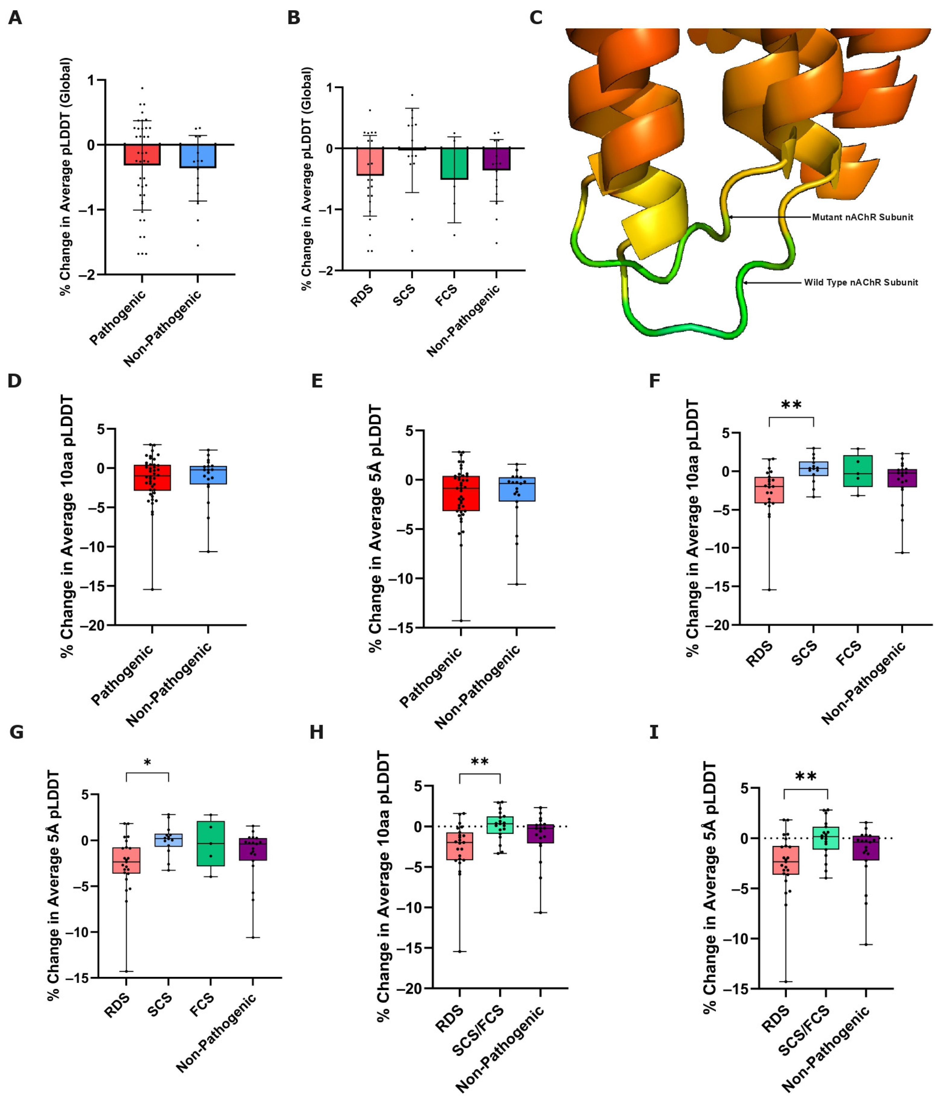 Biomedicines 12 02549 g002