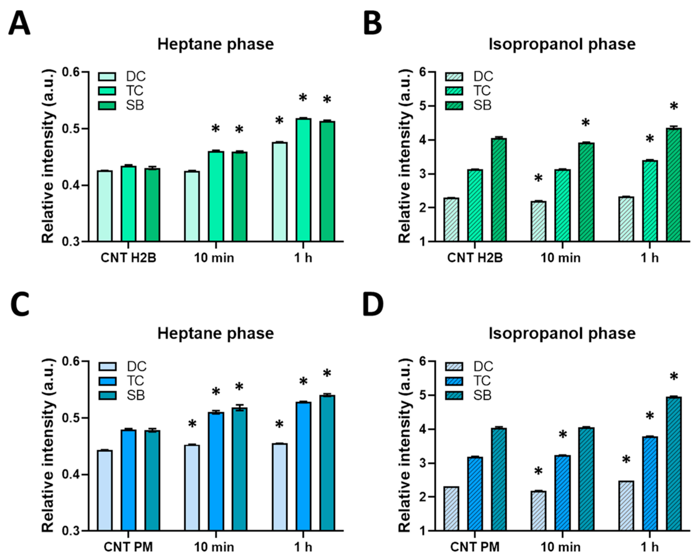 Biomedicines 12 02550 g005