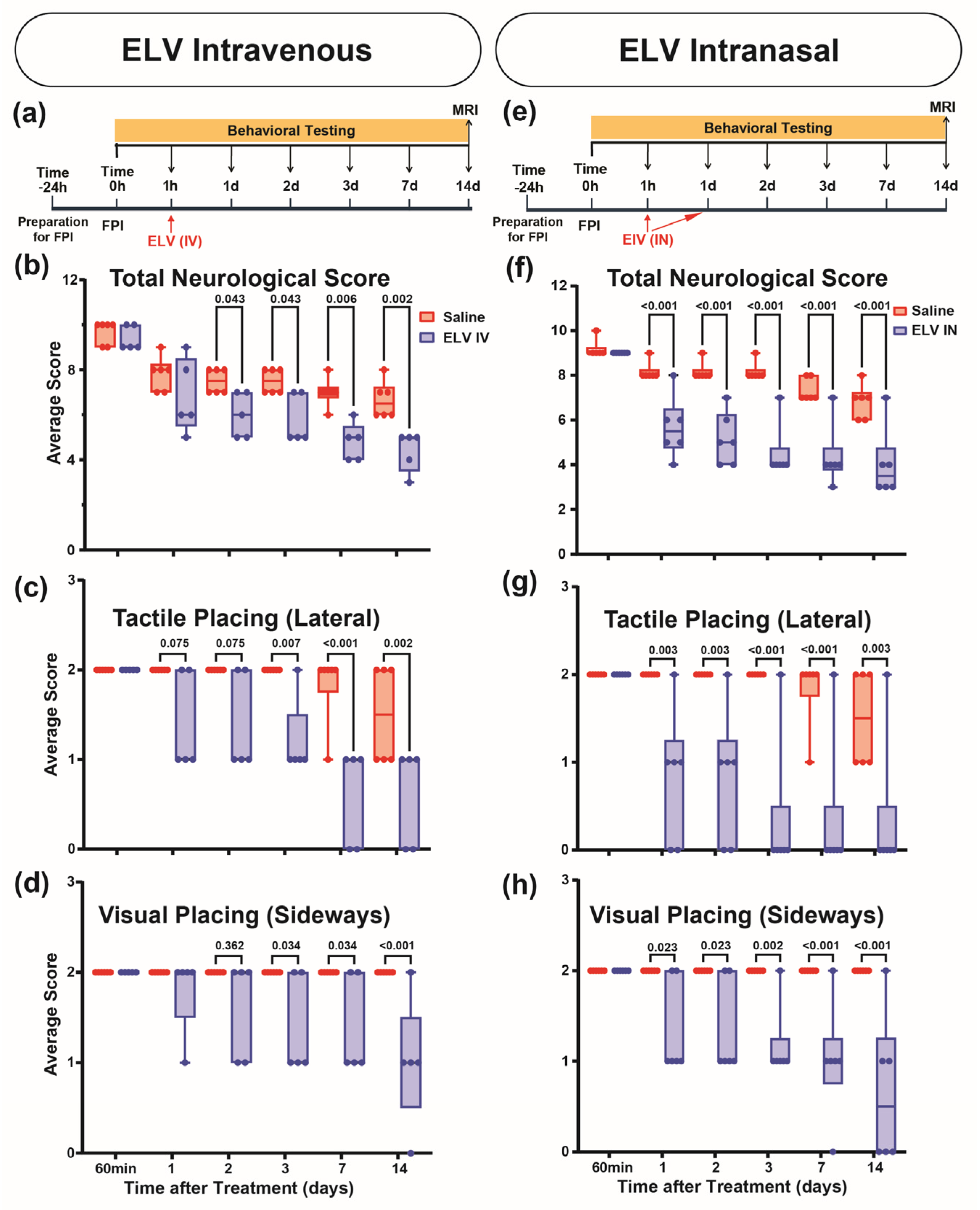 Biomedicines 12 02555 g002