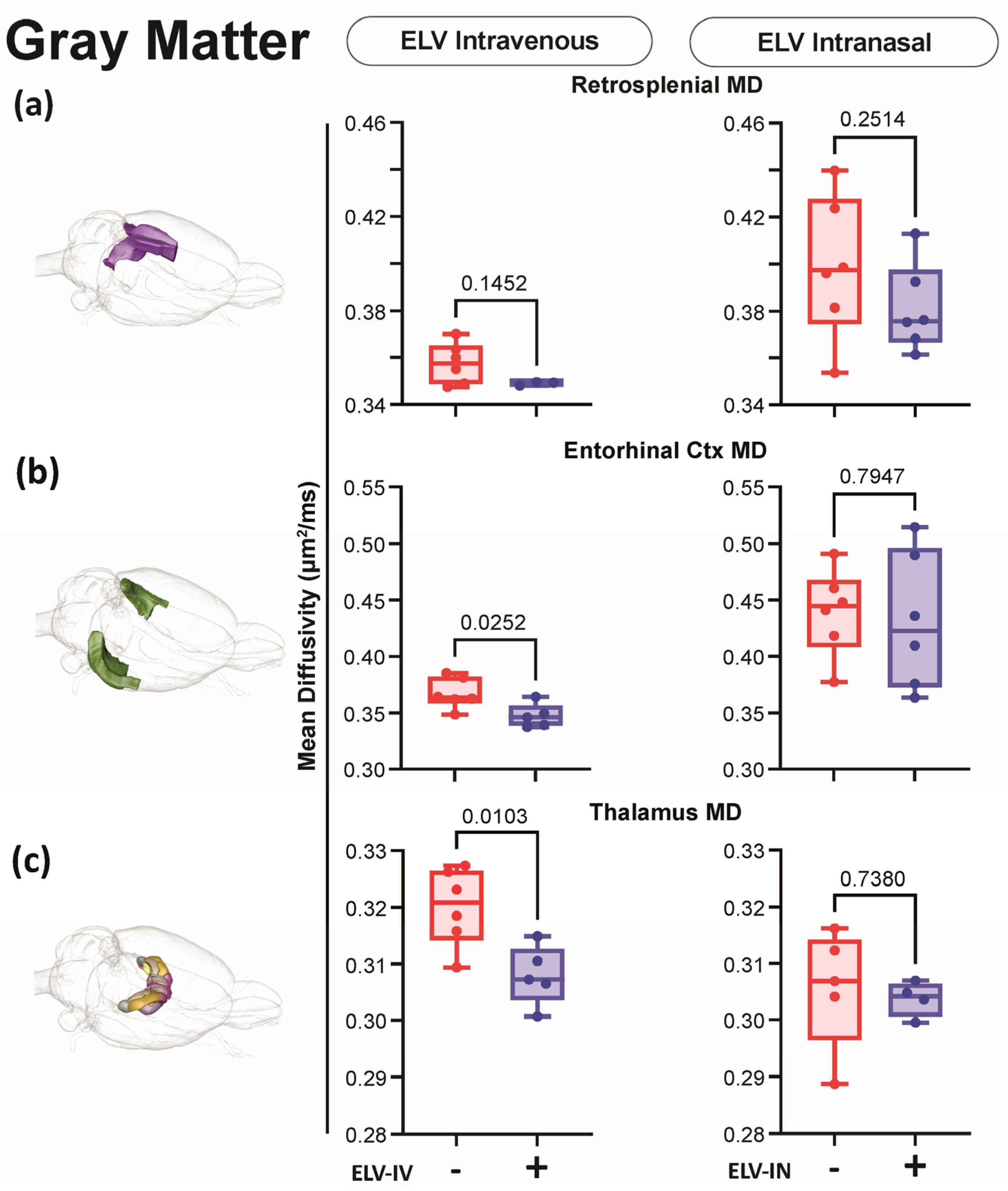 Biomedicines 12 02555 g008