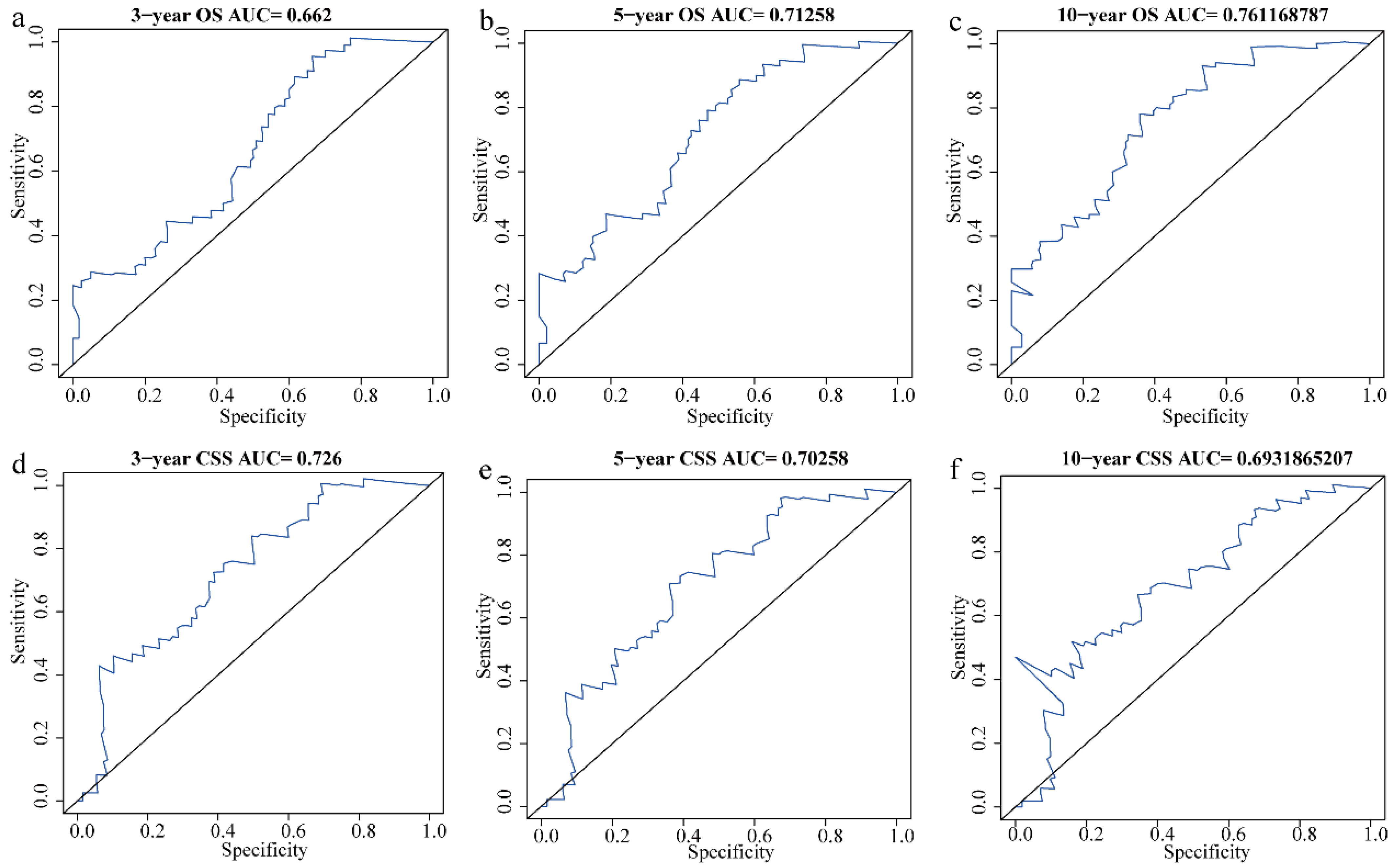Biomedicines 12 02556 g003 Biomedicines 12 02556 g003