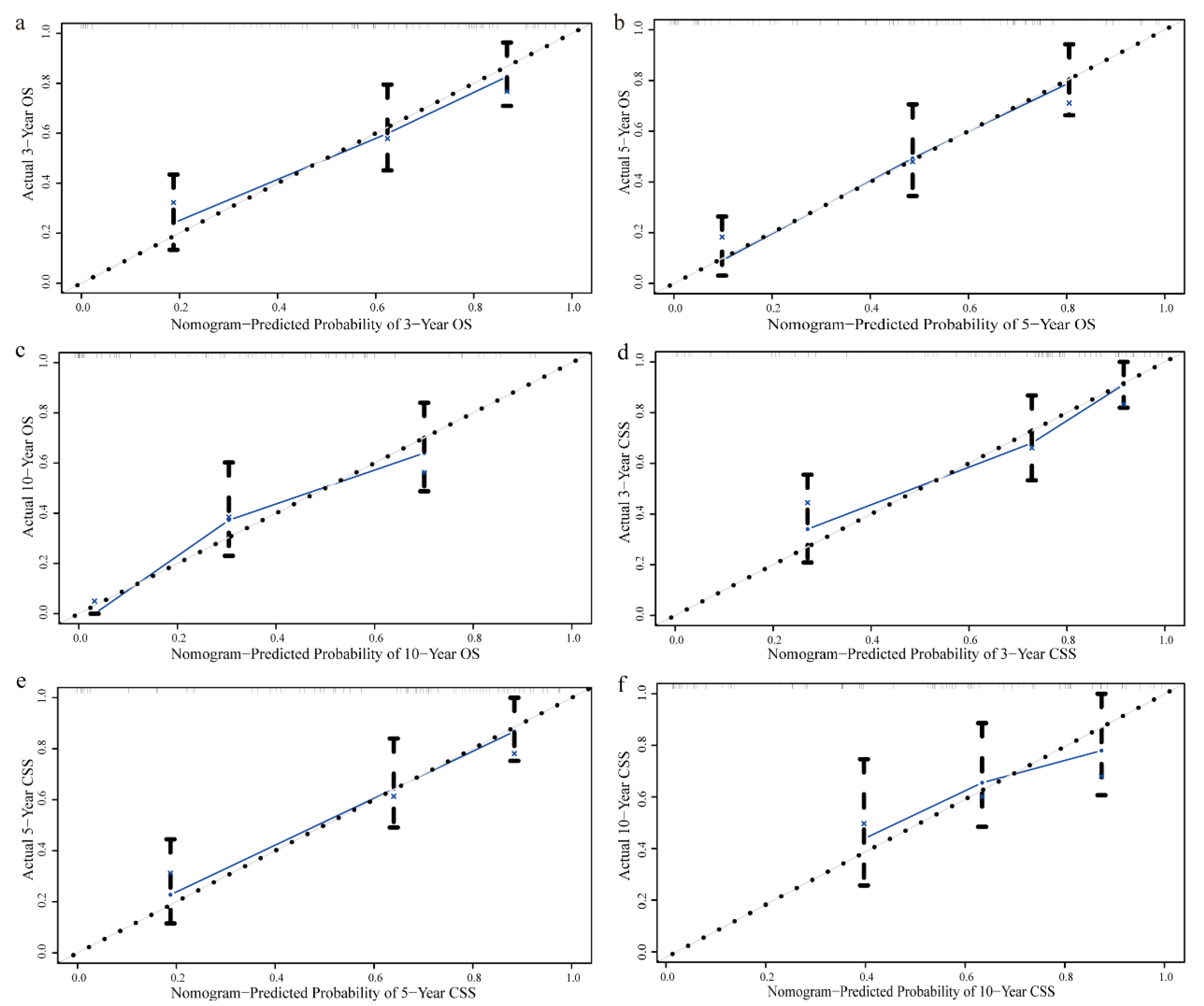 Biomedicines 12 02556 g004 Biomedicines 12 02556 g004