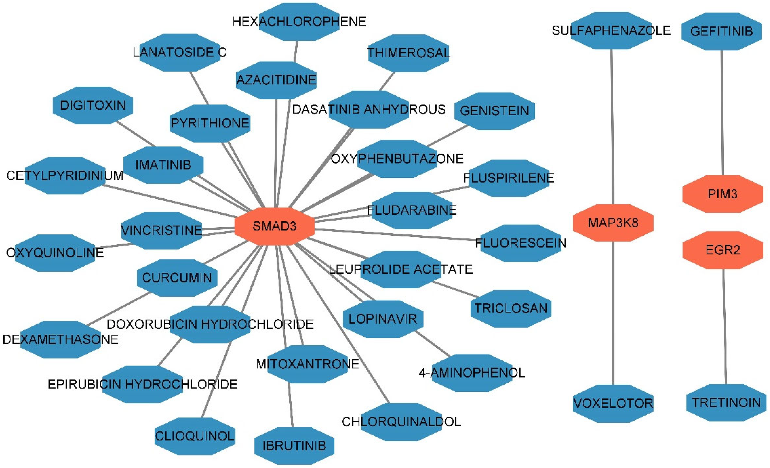 Biomedicines 12 02562 g004