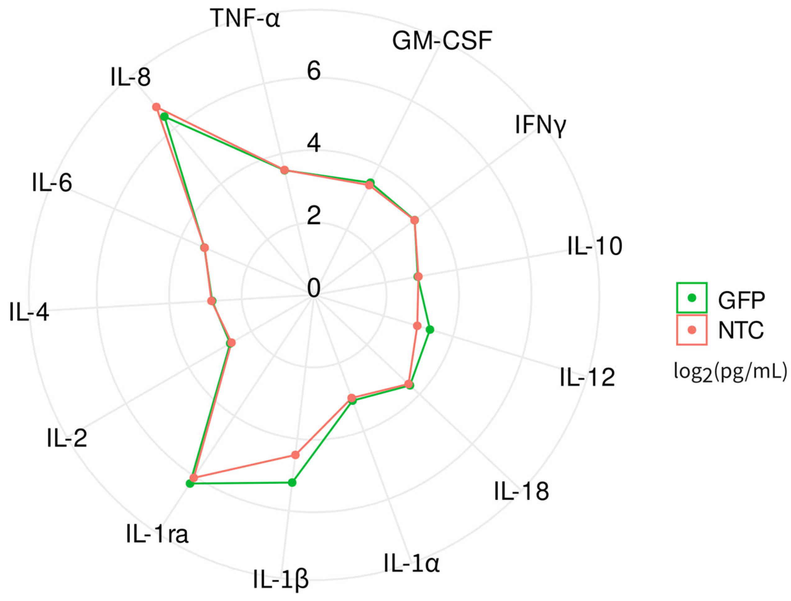 Biomedicines 12 02568 g002 Biomedicines 12 02568 g002